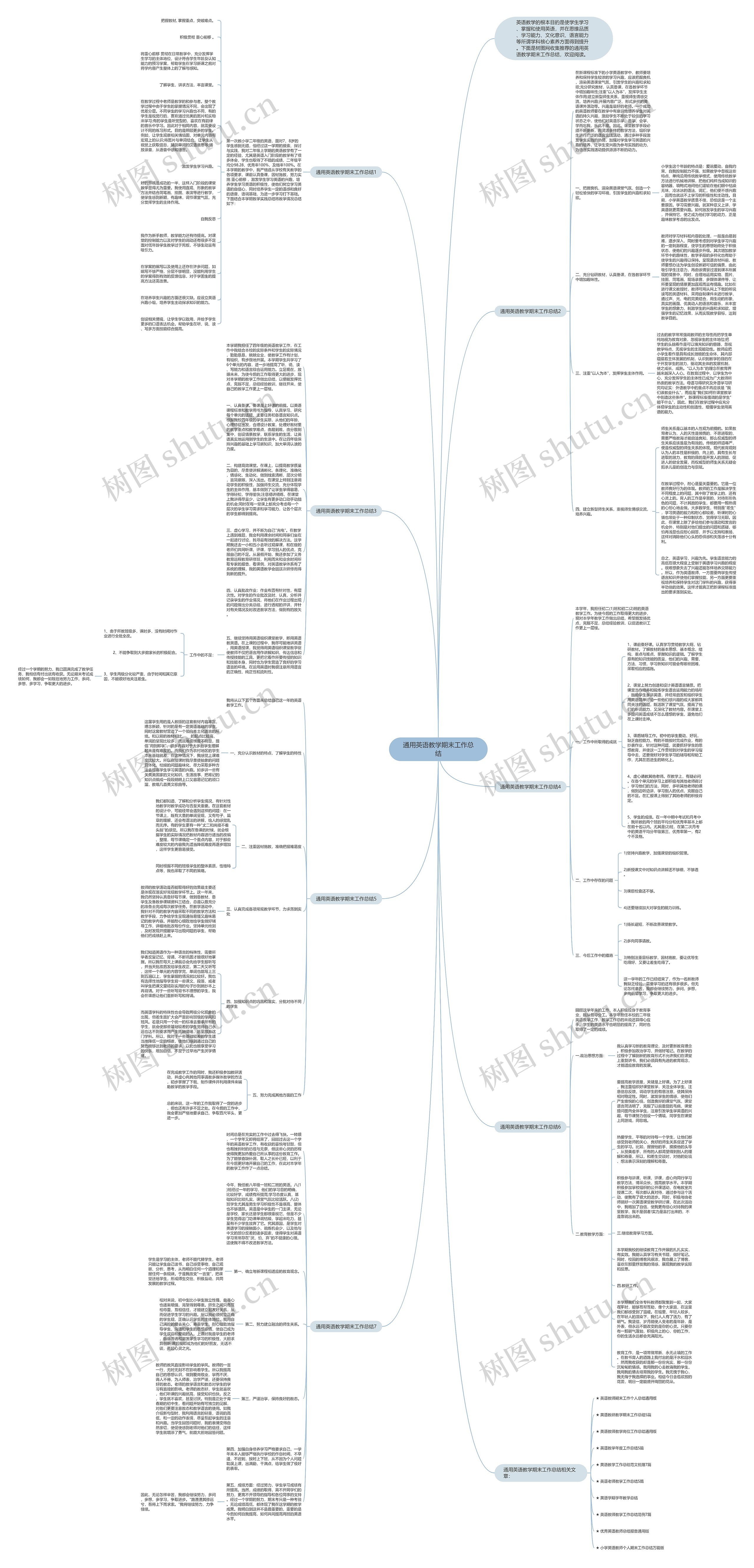 通用英语教学期末工作总结思维导图
