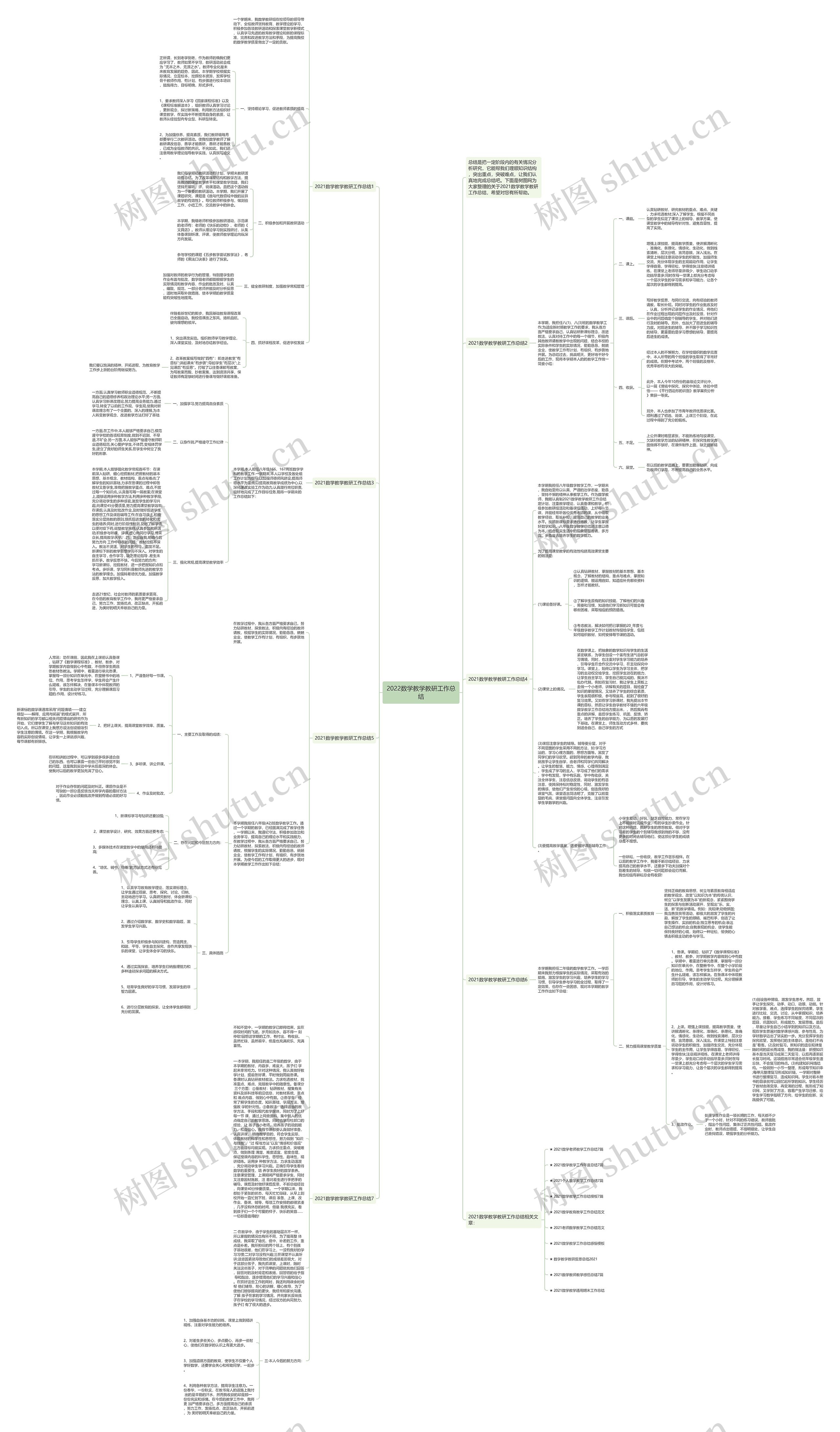 2022数学教学教研工作总结思维导图高清图 2022数学教学教研工作总结思维导图