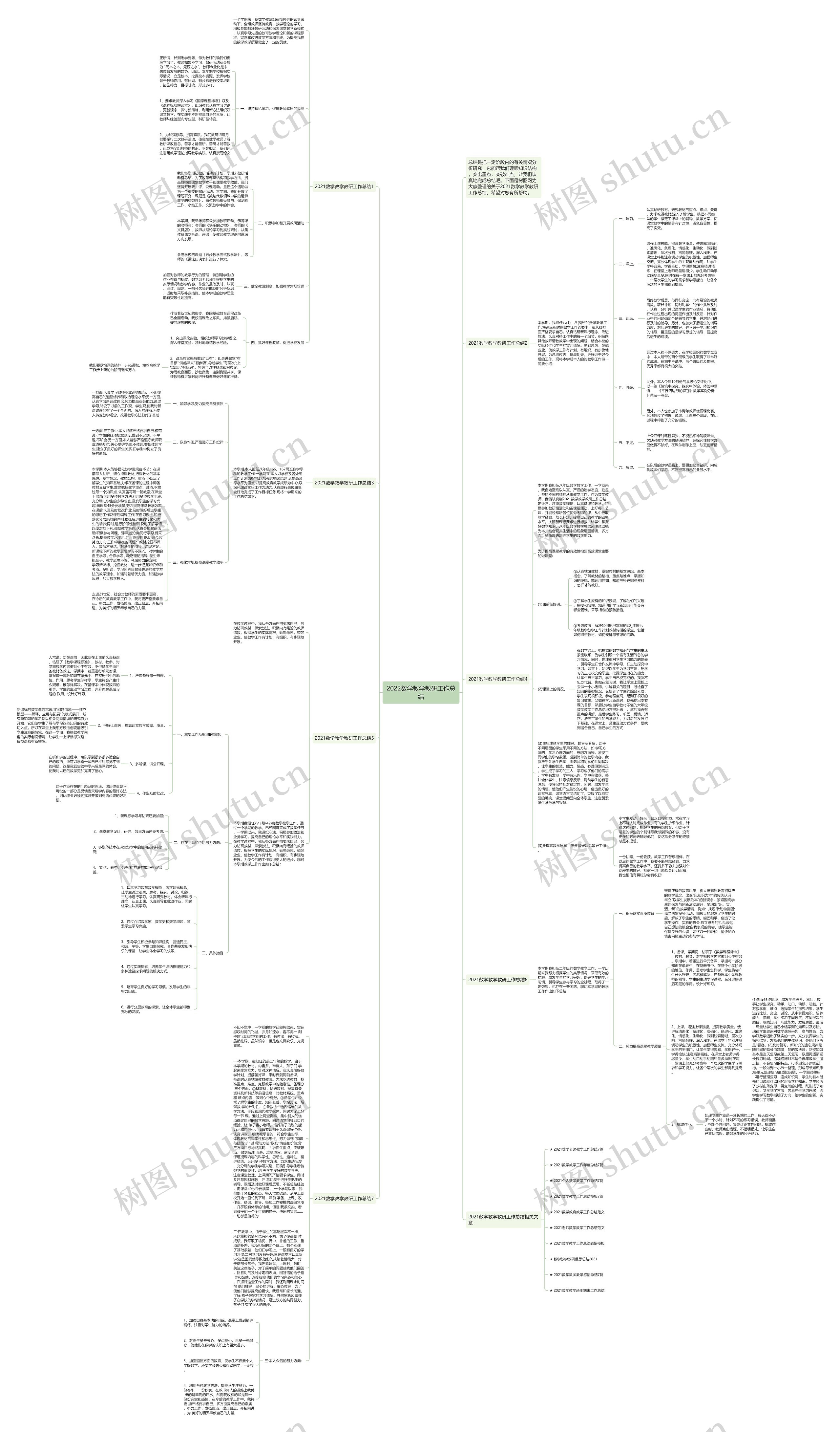 2022数学教学教研工作总结思维导图
