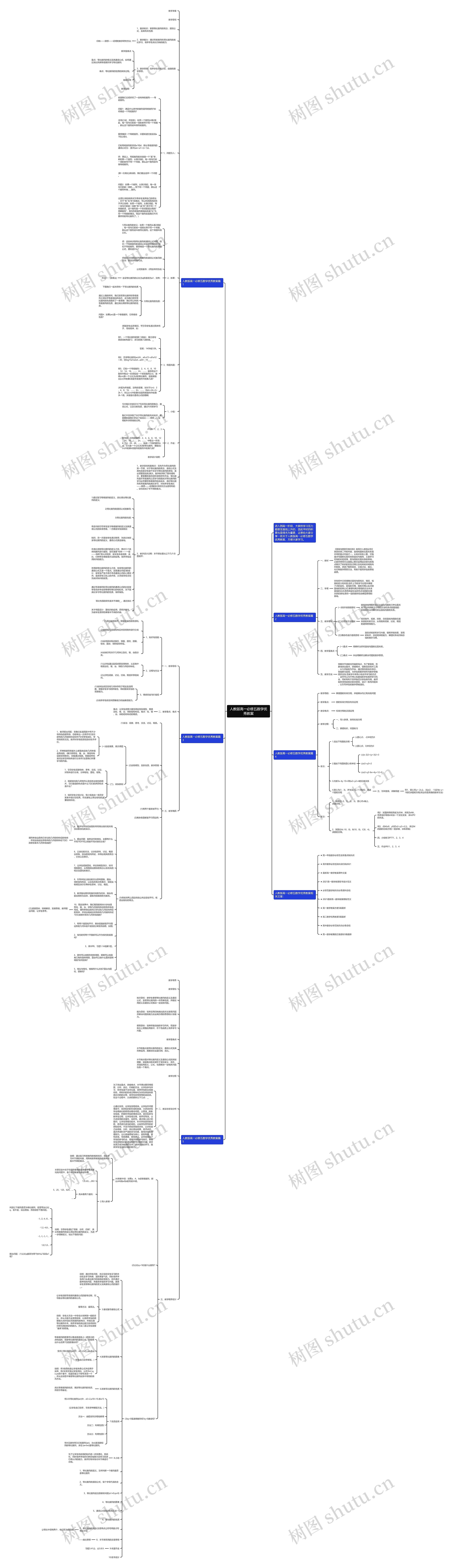 人教版高一必修五数学优秀教案思维导图