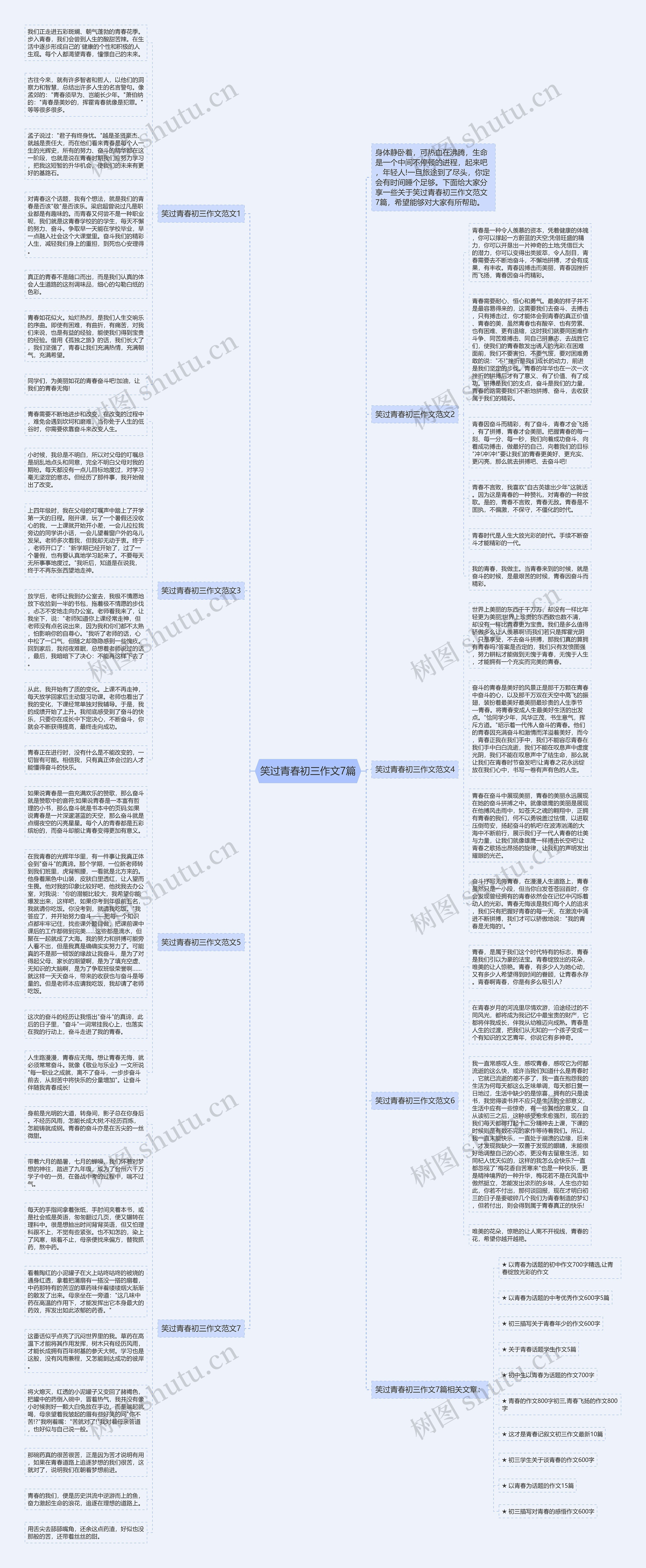 笑过青春初三作文7篇思维导图
