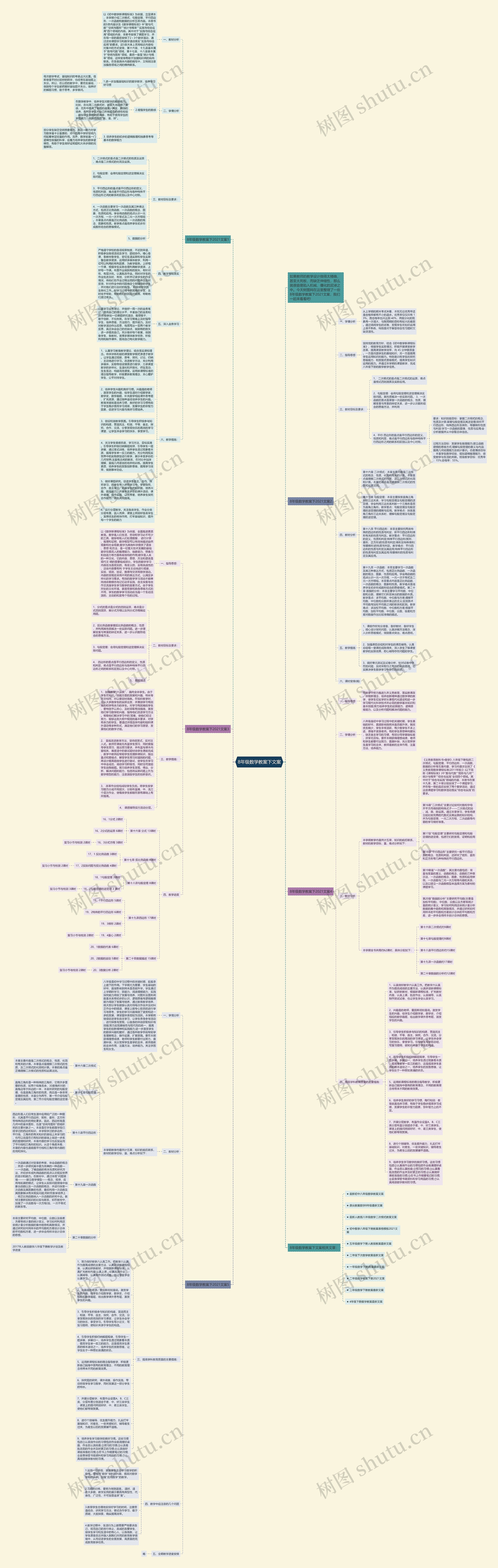 8年级数学教案下文案思维导图