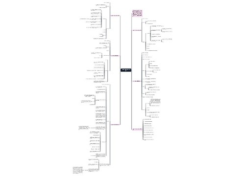 一年级小学趣味数学教学设计思维导图