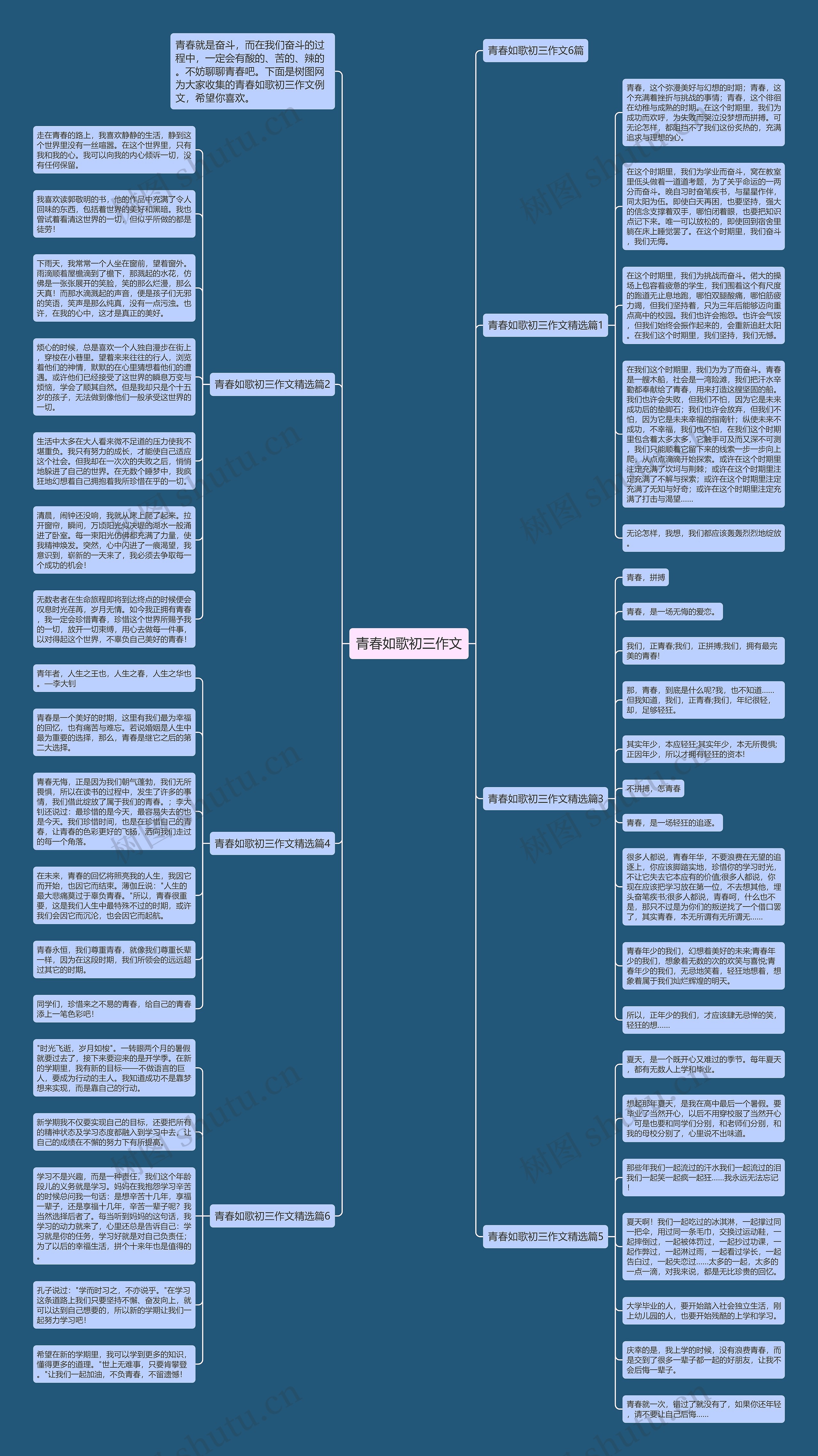 青春如歌初三作文思维导图