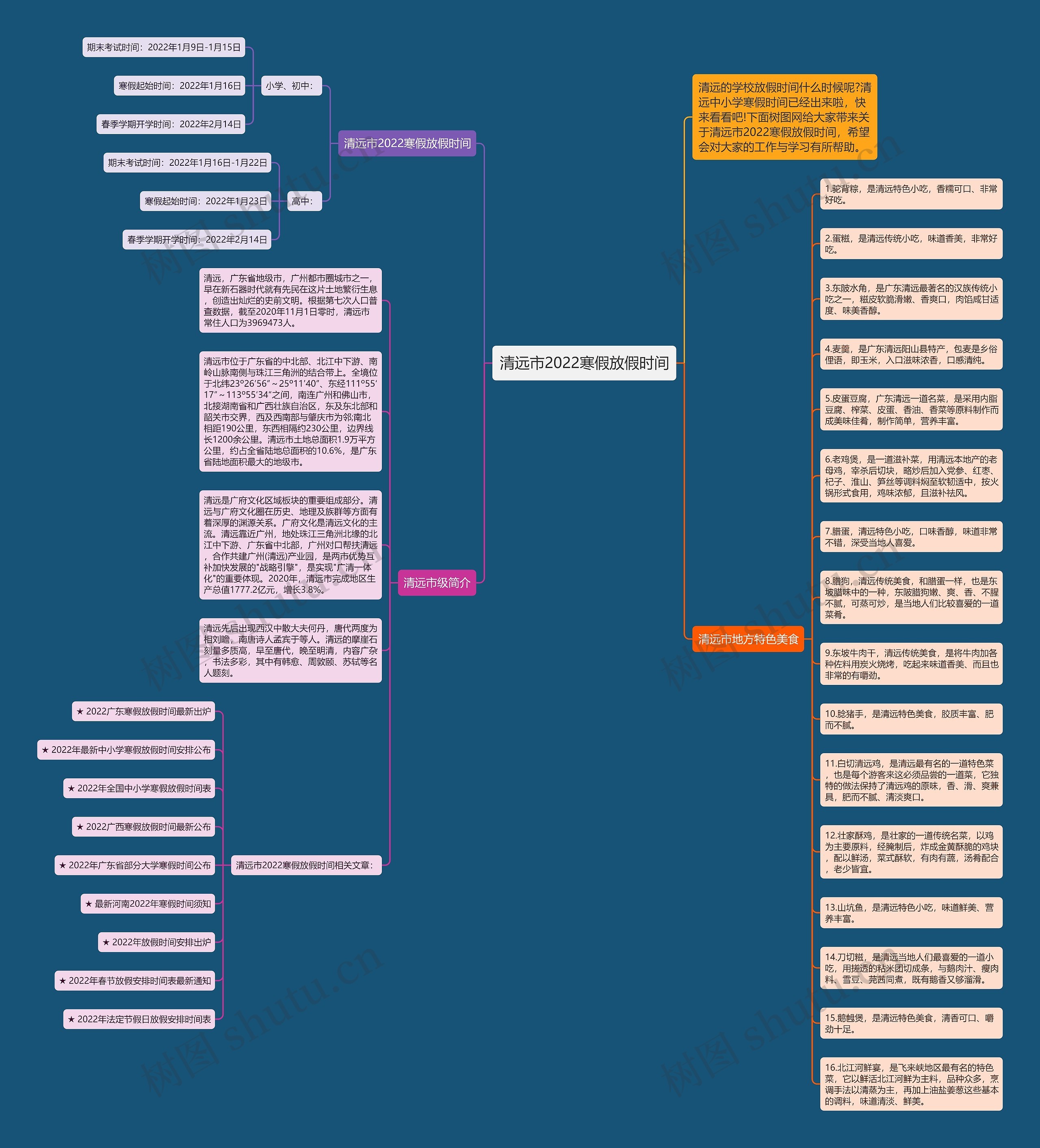 清远市2022寒假放假时间思维导图