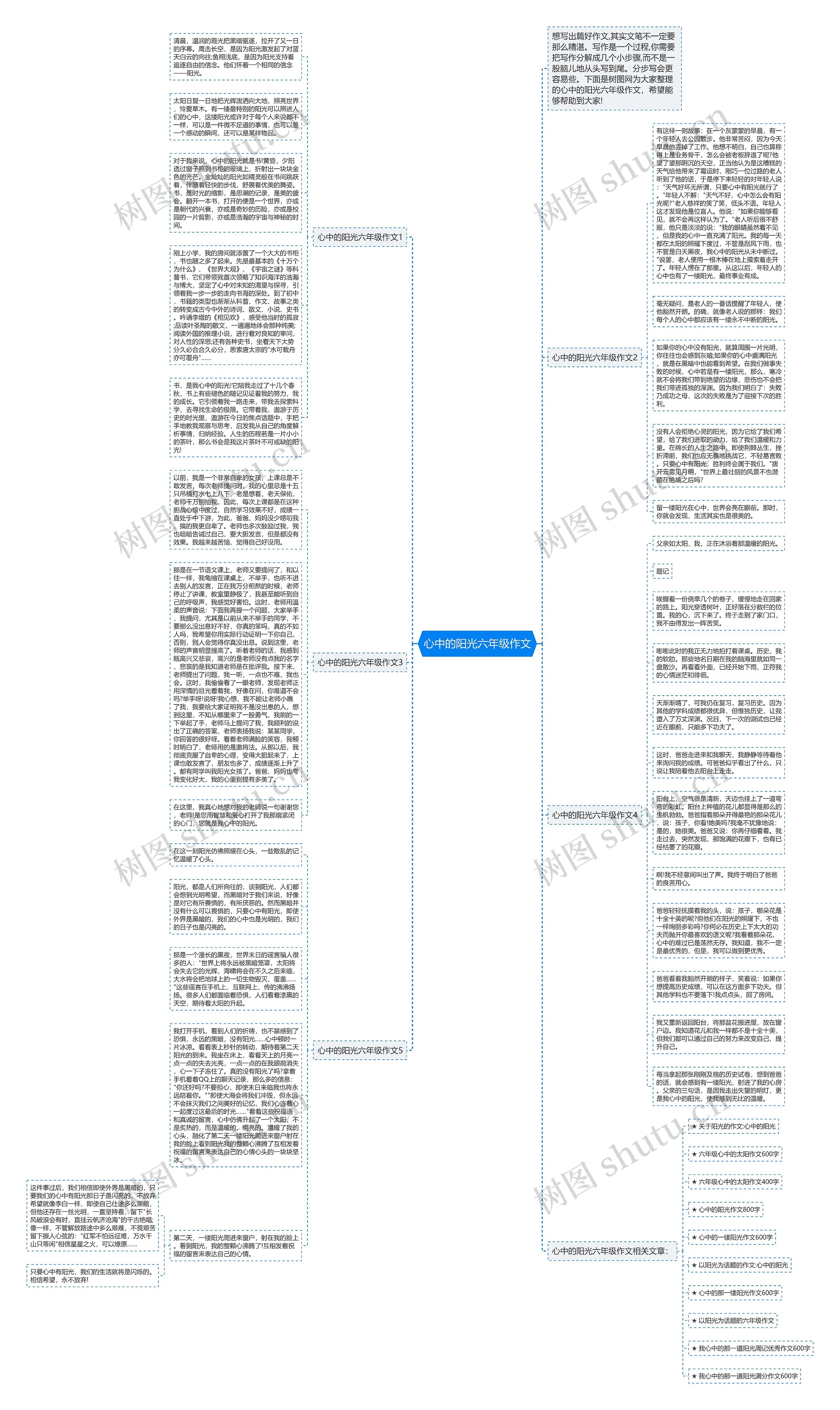 心中的阳光六年级作文思维导图