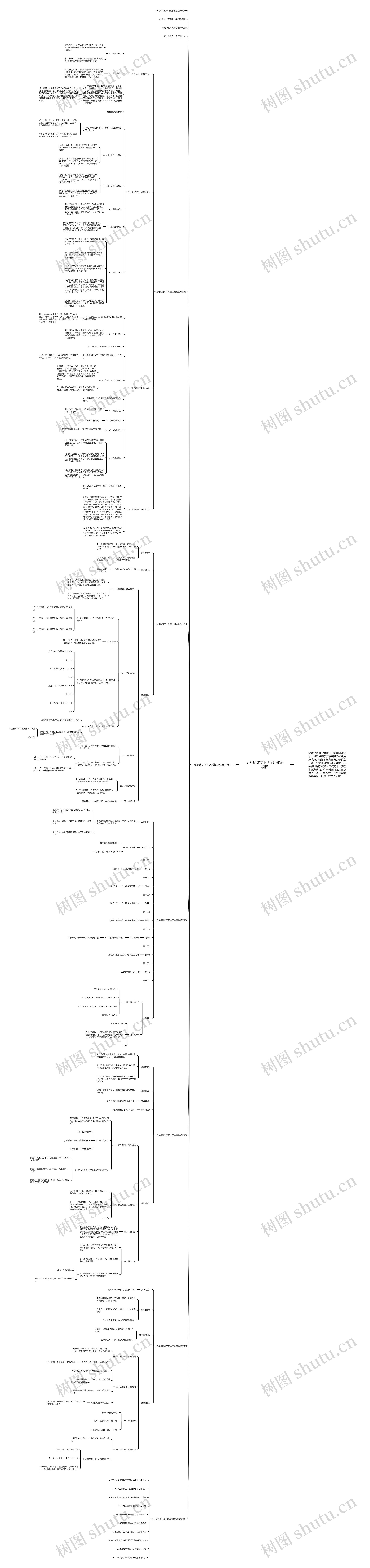 五年级数学下册全册教案思维导图