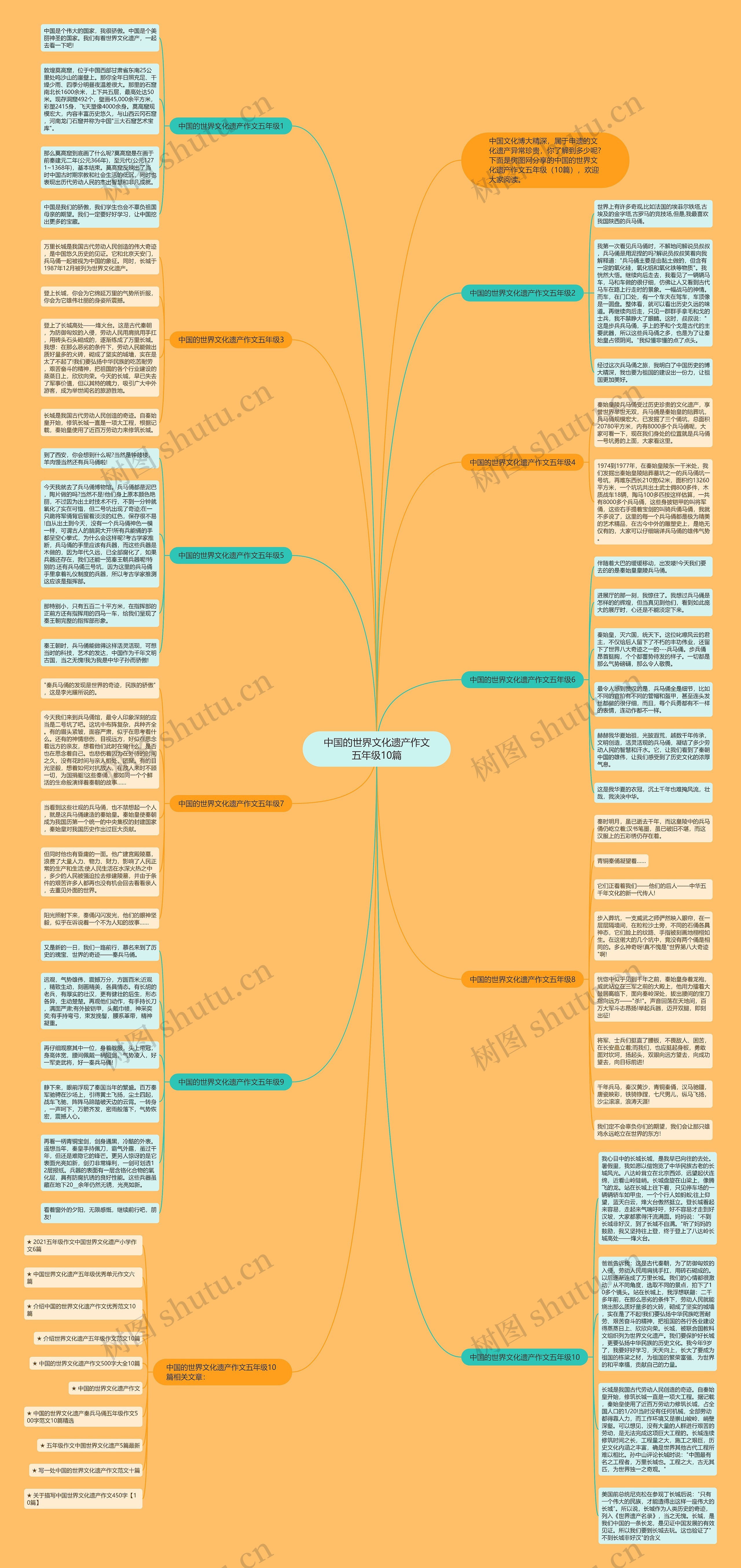 中国的世界文化遗产作文五年级10篇思维导图