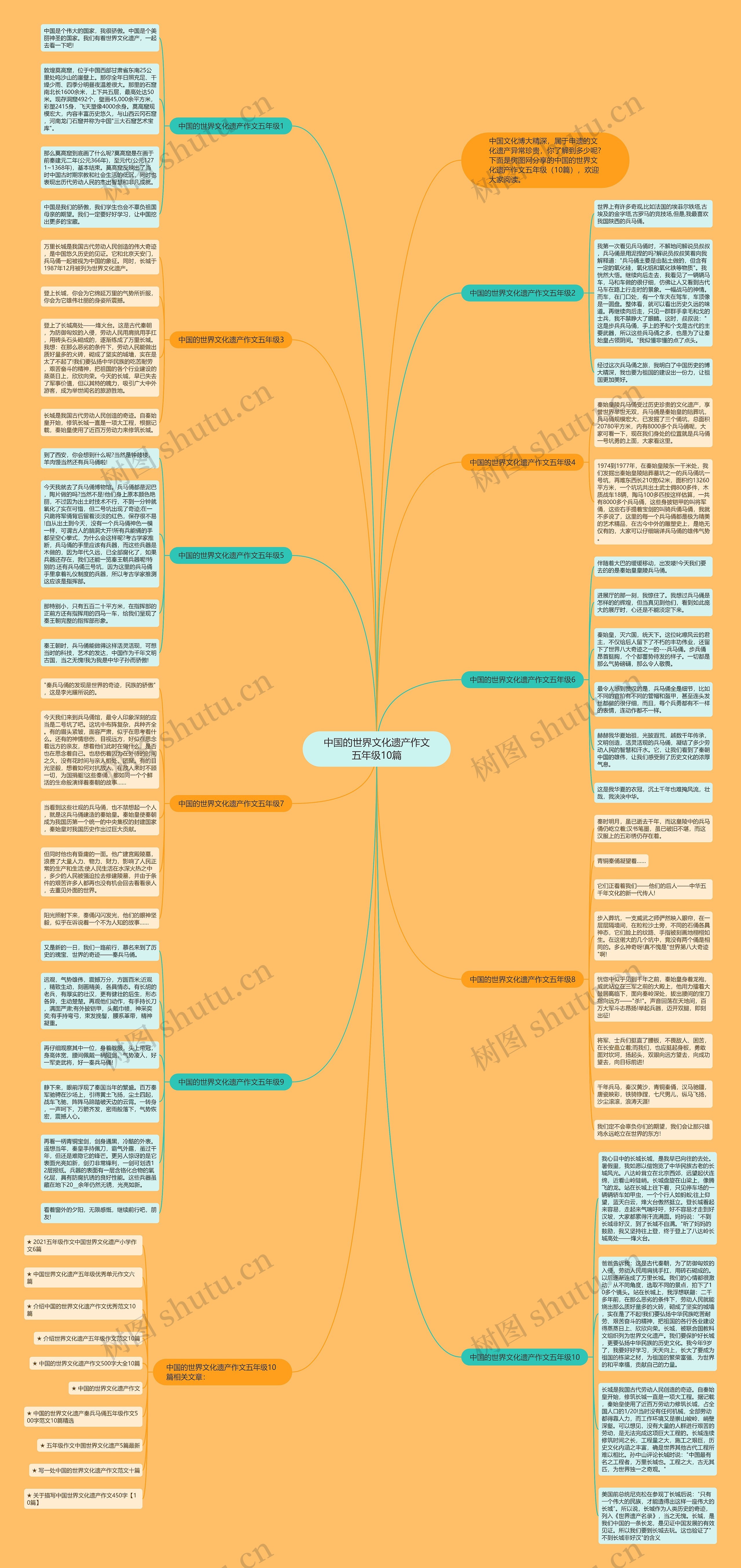 中国的世界文化遗产作文五年级10篇 中国的世界文化遗产作文五年级10篇