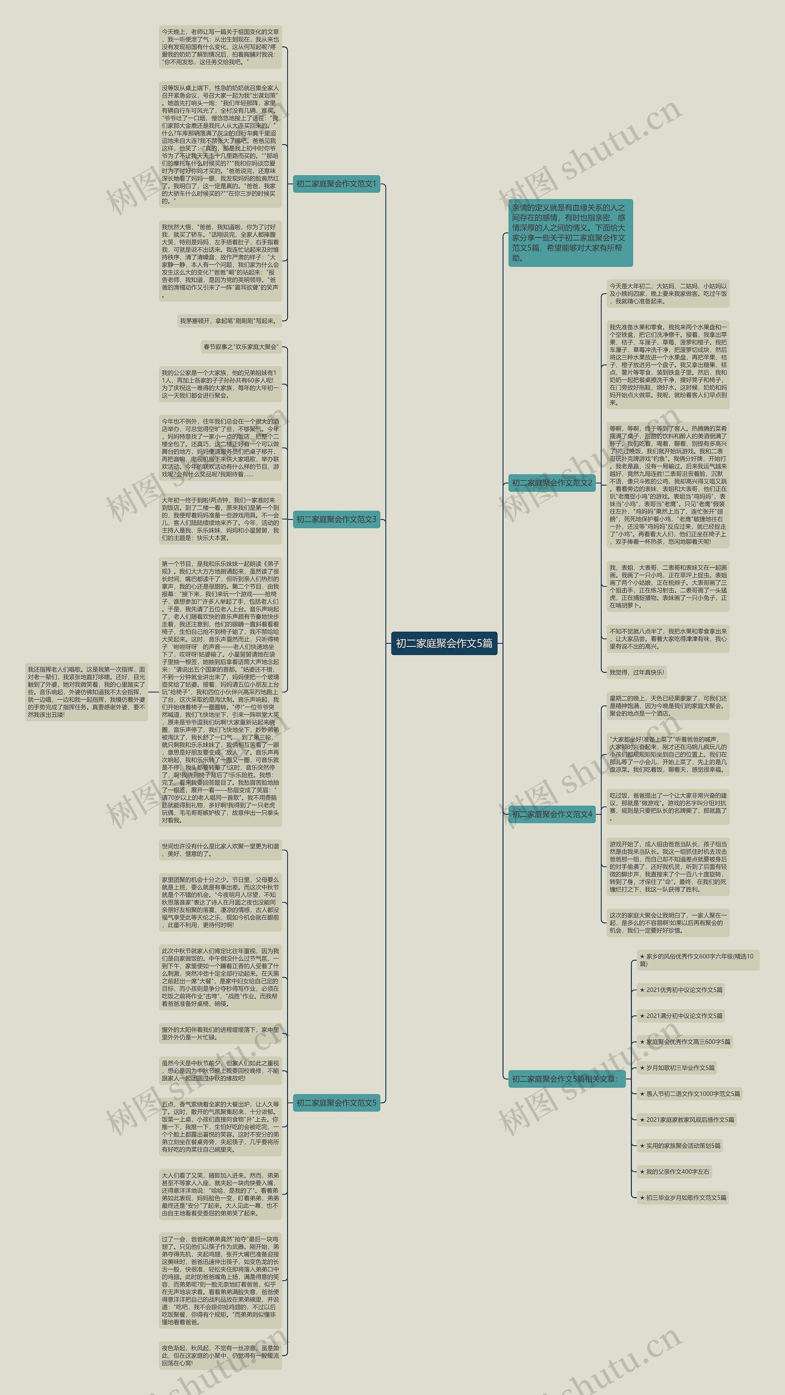 初二家庭聚会作文5篇思维导图