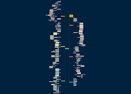 北师大七年级上册数学教案文案思维导图