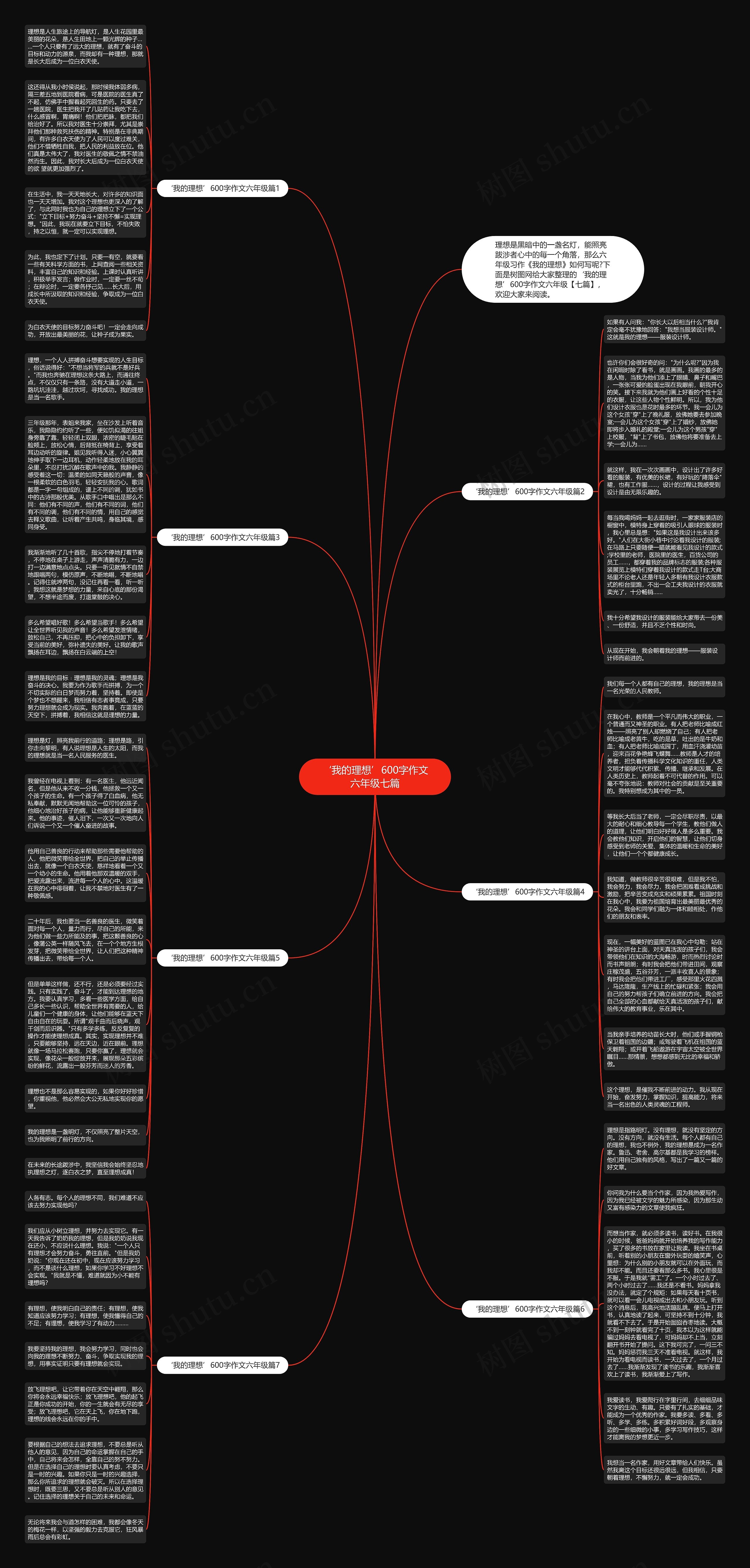 ‘我的理想’600字作文六年级七篇