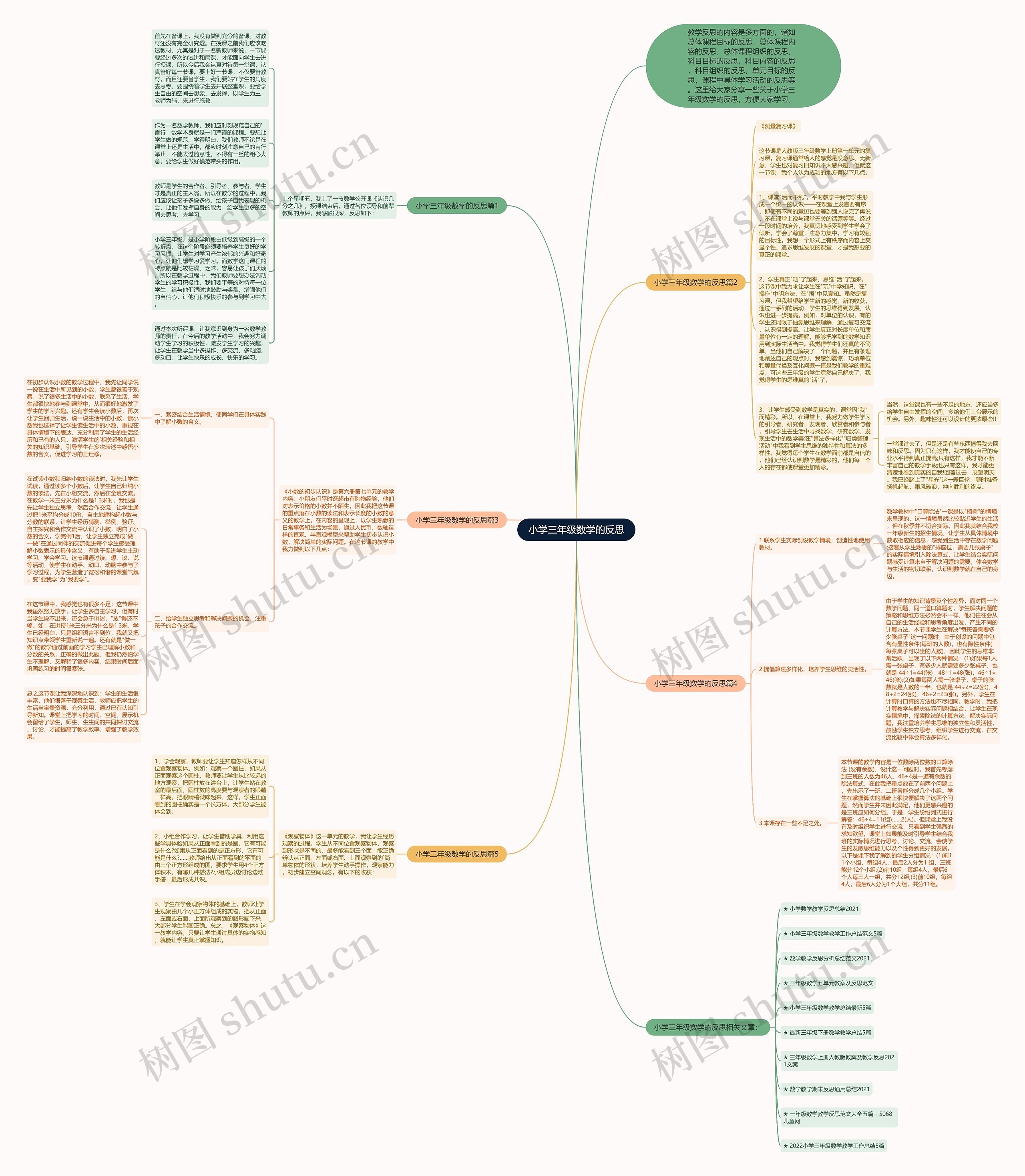 小学三年级数学的反思思维导图