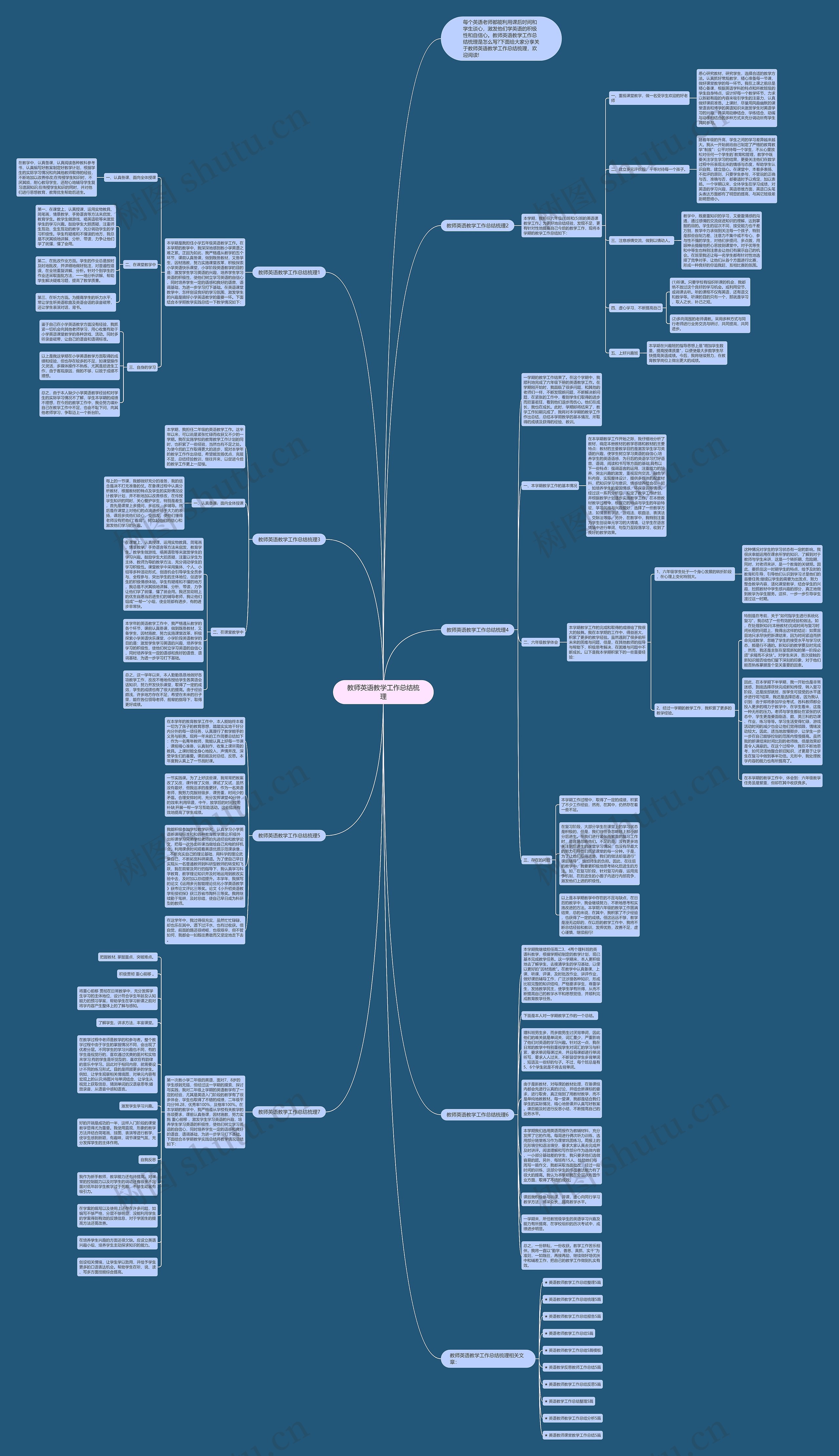 教师英语教学工作总结梳理思维导图