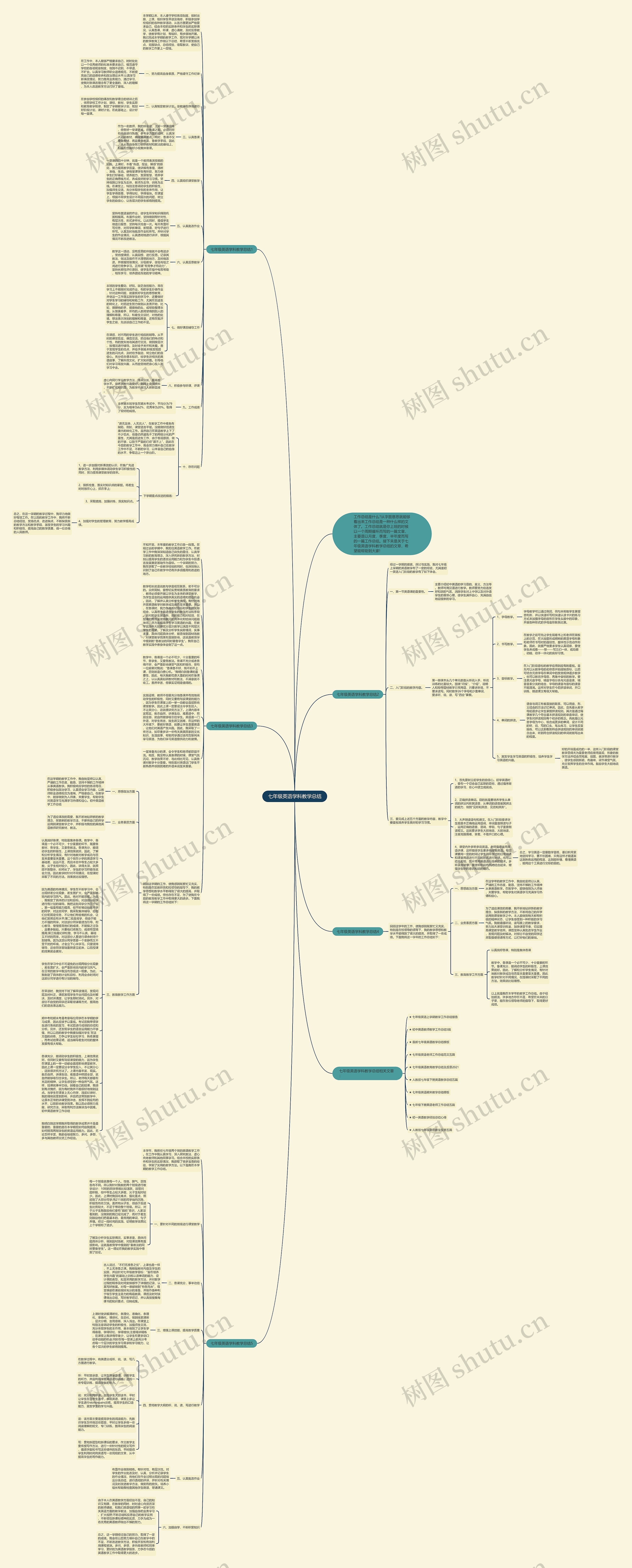 七年级英语学科教学总结思维导图