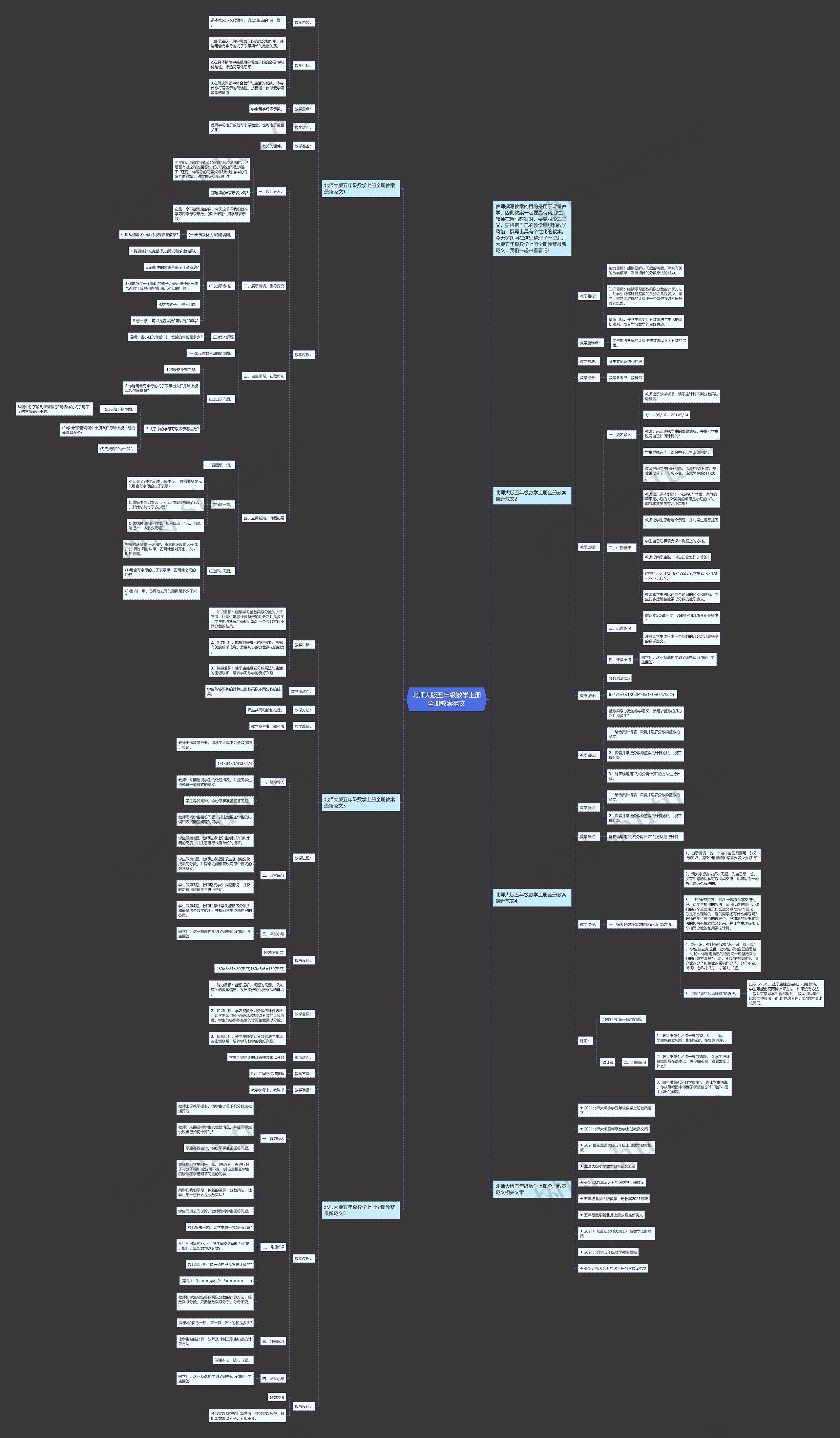 北师大版五年级数学上册全册教案范文思维导图