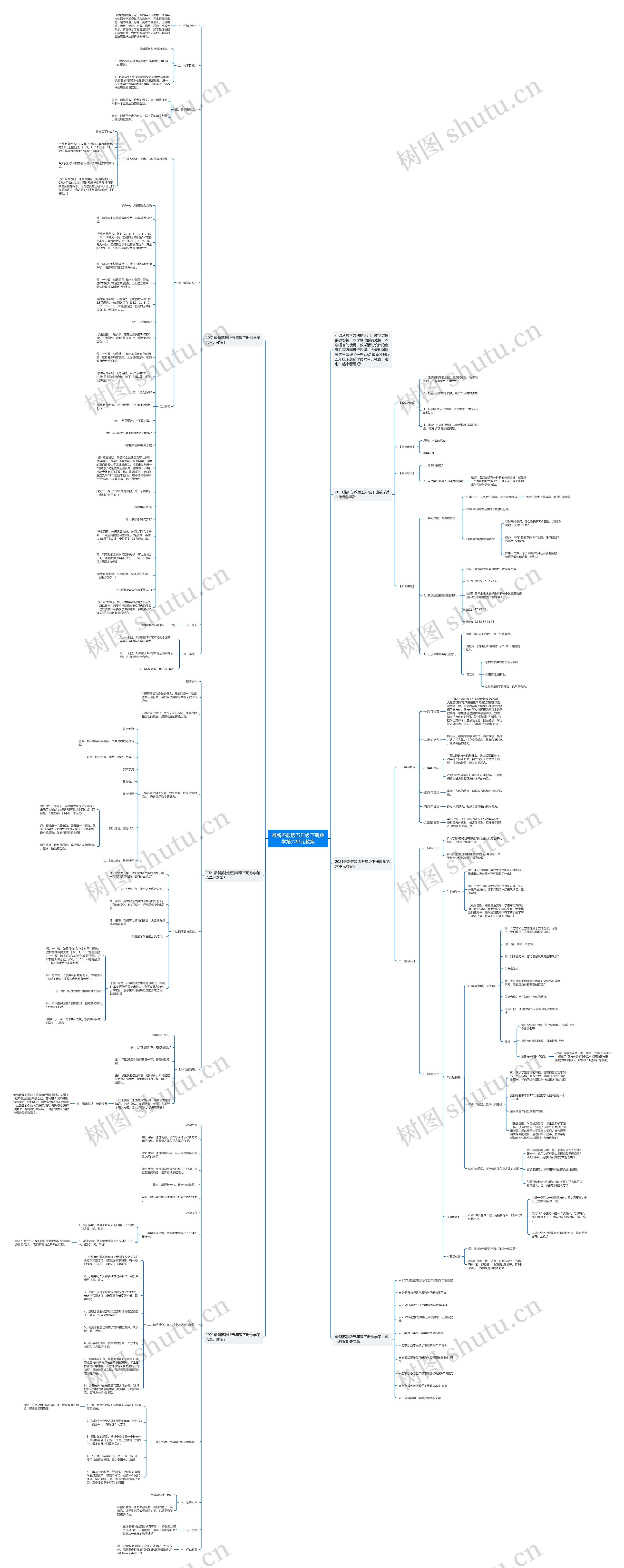 最新苏教版五年级下册数学第六单元教案思维导图