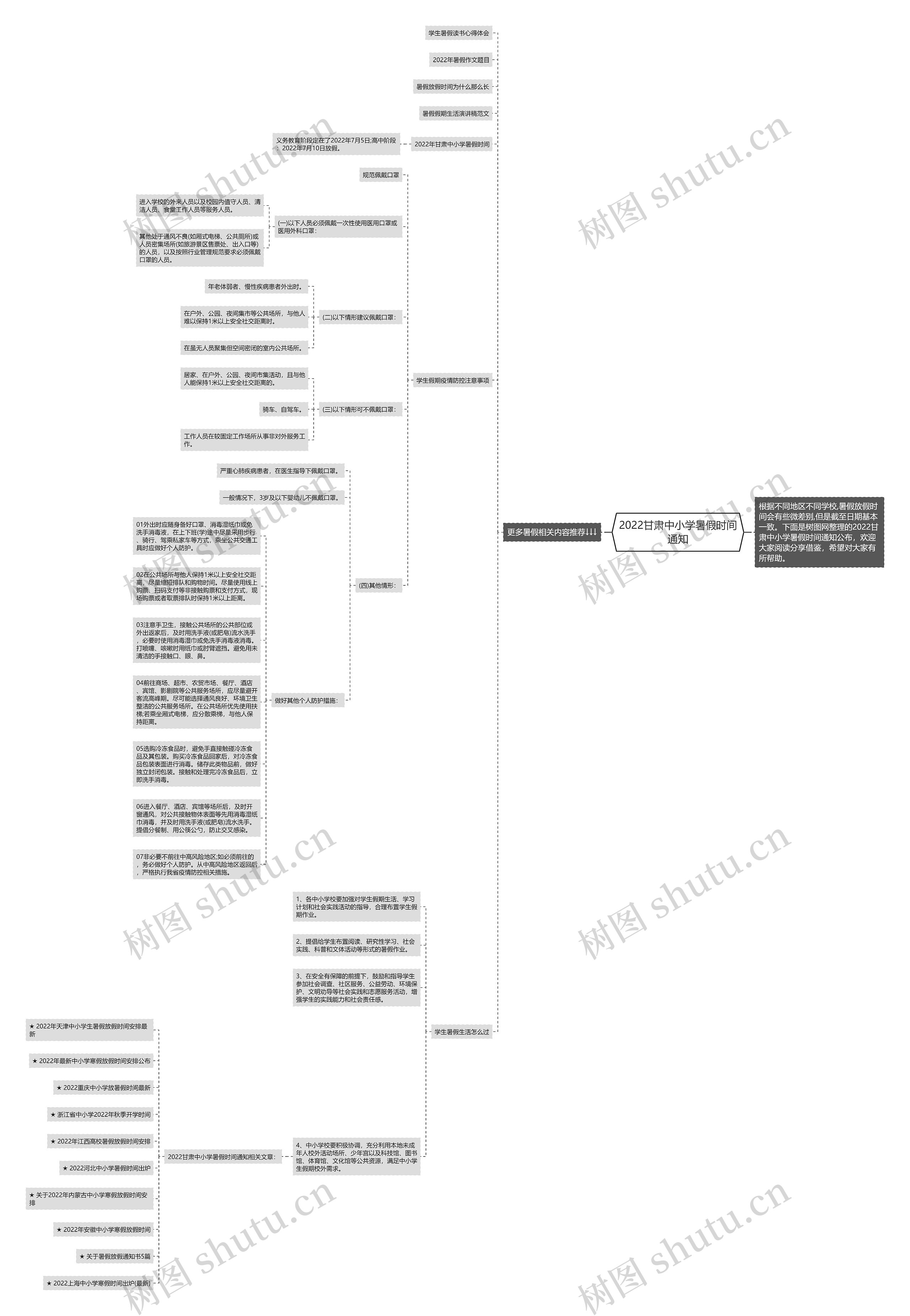 2022甘肃中小学暑假时间通知思维导图高清图 2022甘肃中小学暑假时间通知思维导图