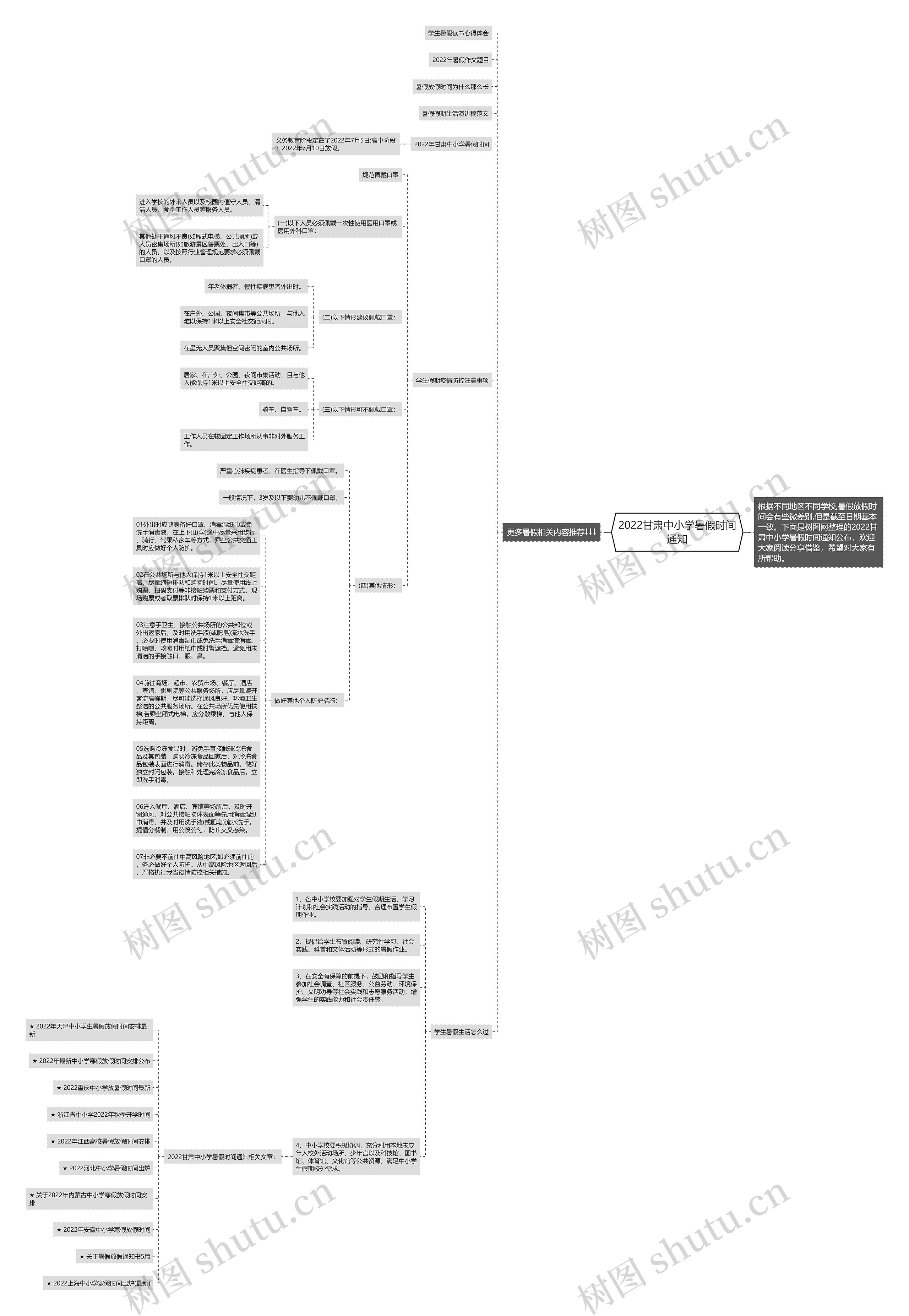2022甘肃中小学暑假时间通知思维导图