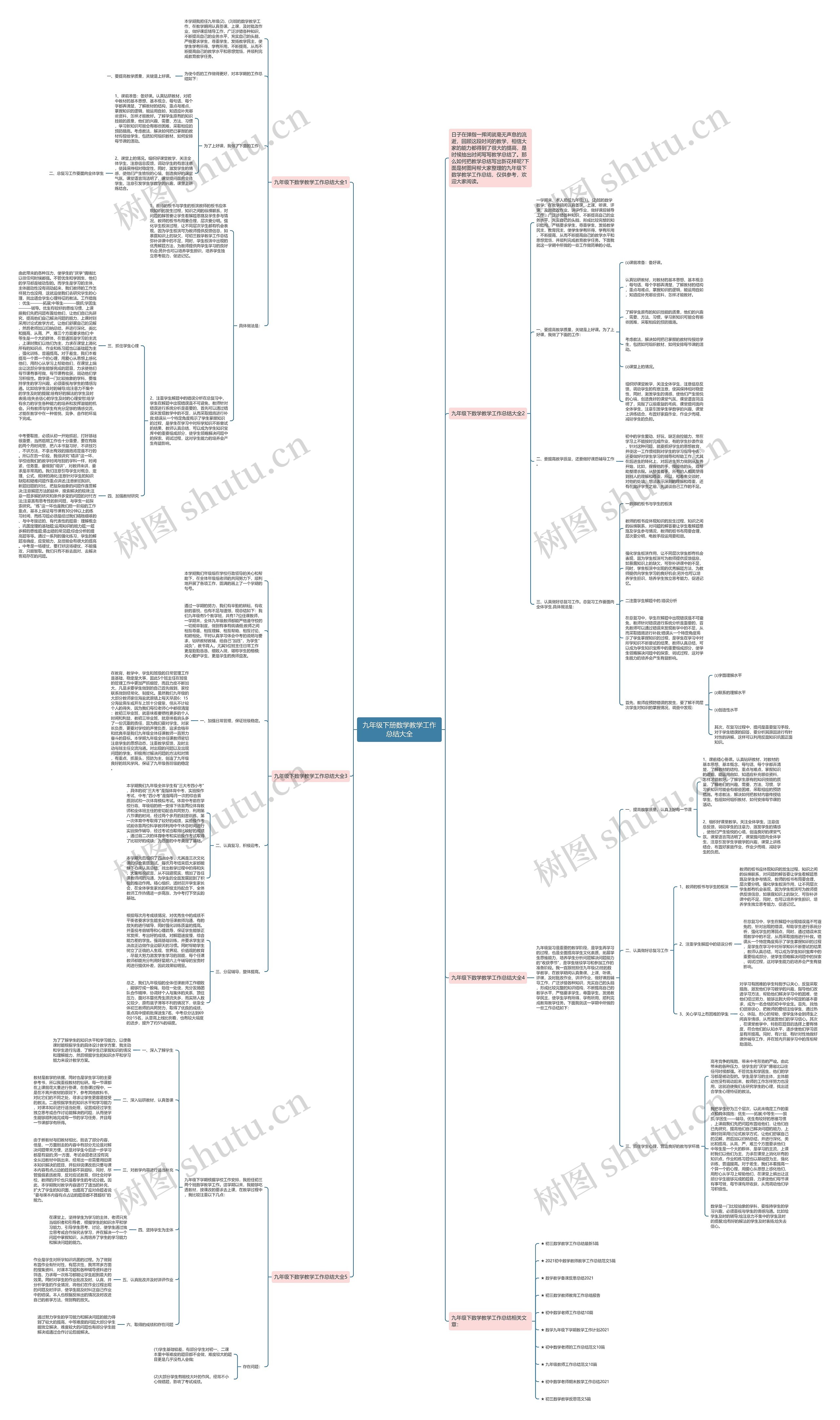 九年级下册数学教学工作总结大全思维导图