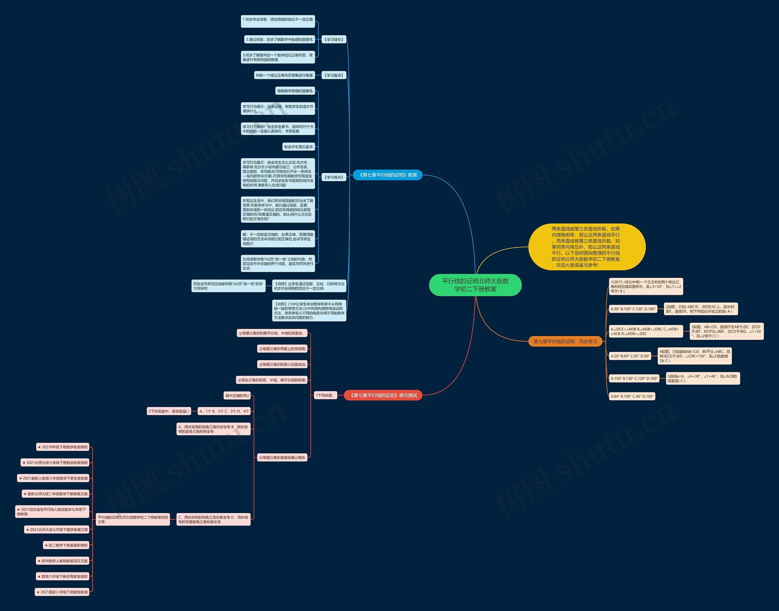 平行线的证明北师大版数学初二下册教案思维导图