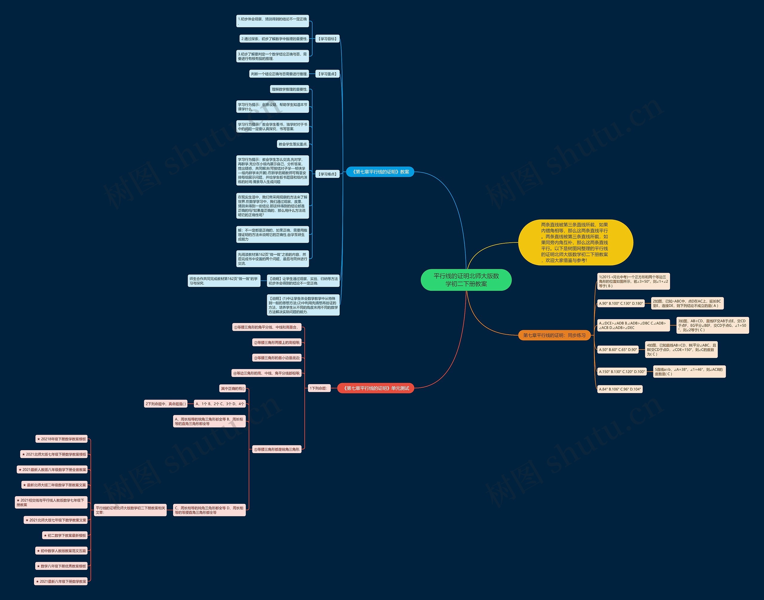 平行线的证明北师大版数学初二下册教案思维导图高清图 平行线的证明北师大版数学初二下册教案思维导图