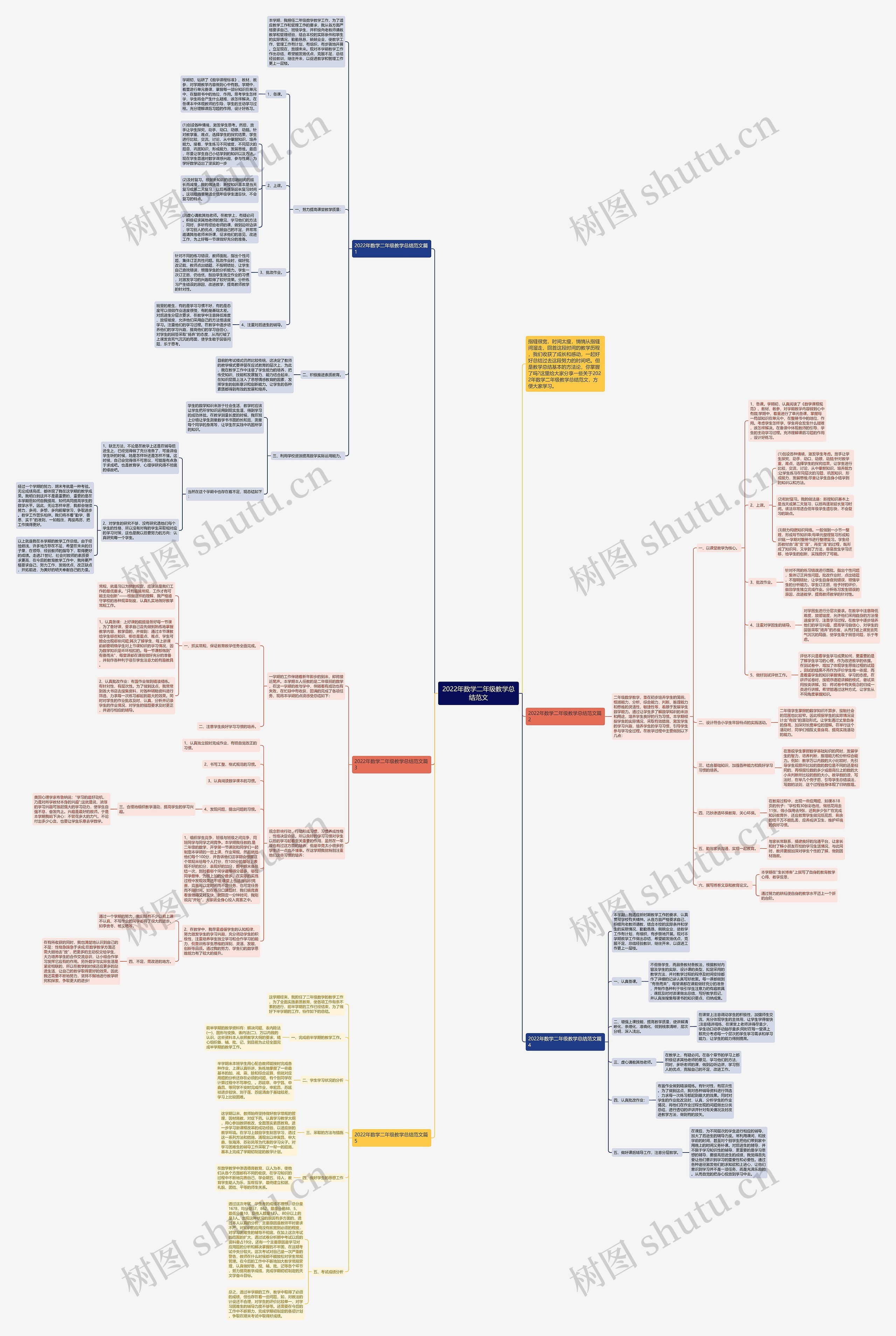 2022年数学二年级教学总结范文思维导图