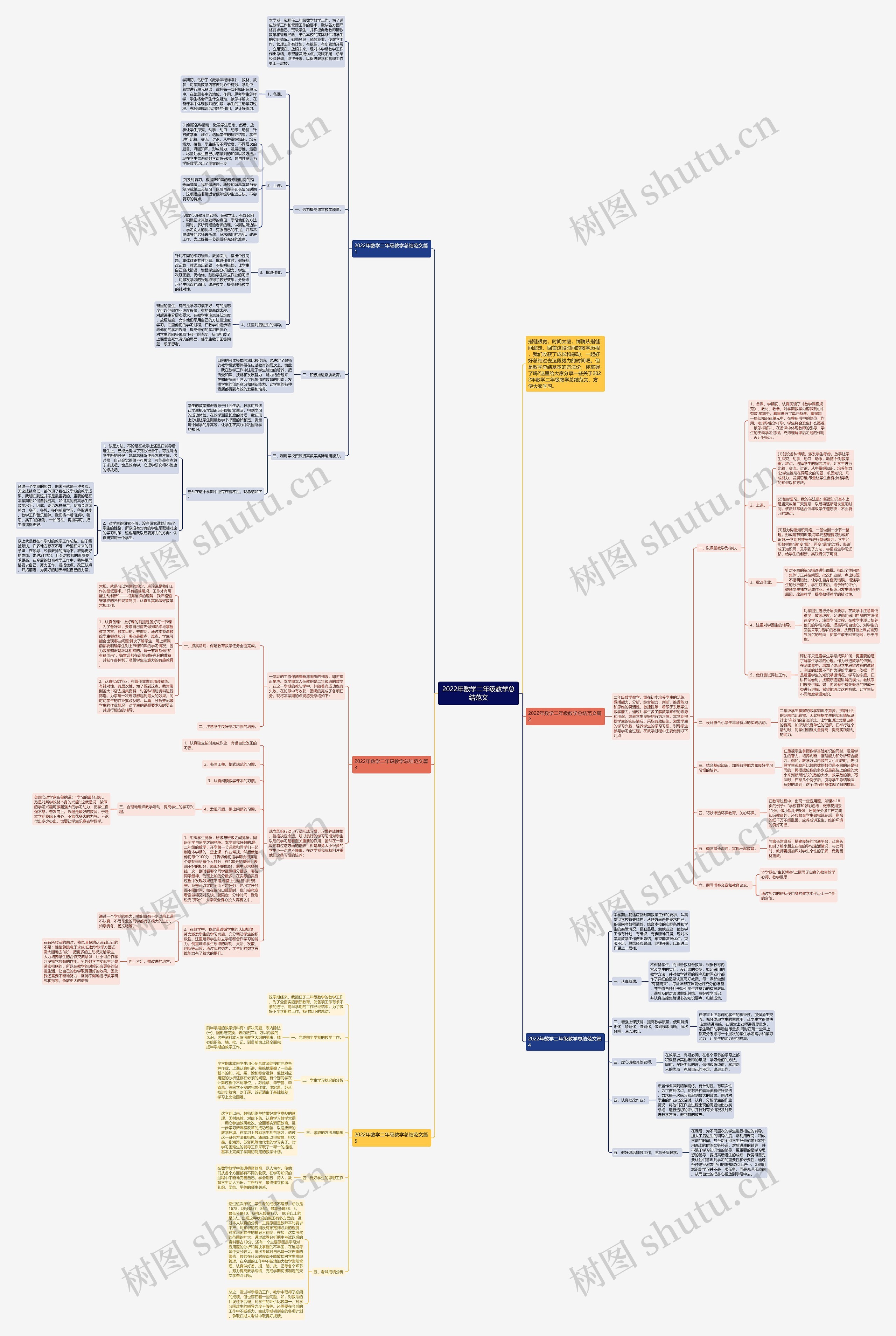 2022年数学二年级教学总结范文 2022年数学二年级教学总结范文