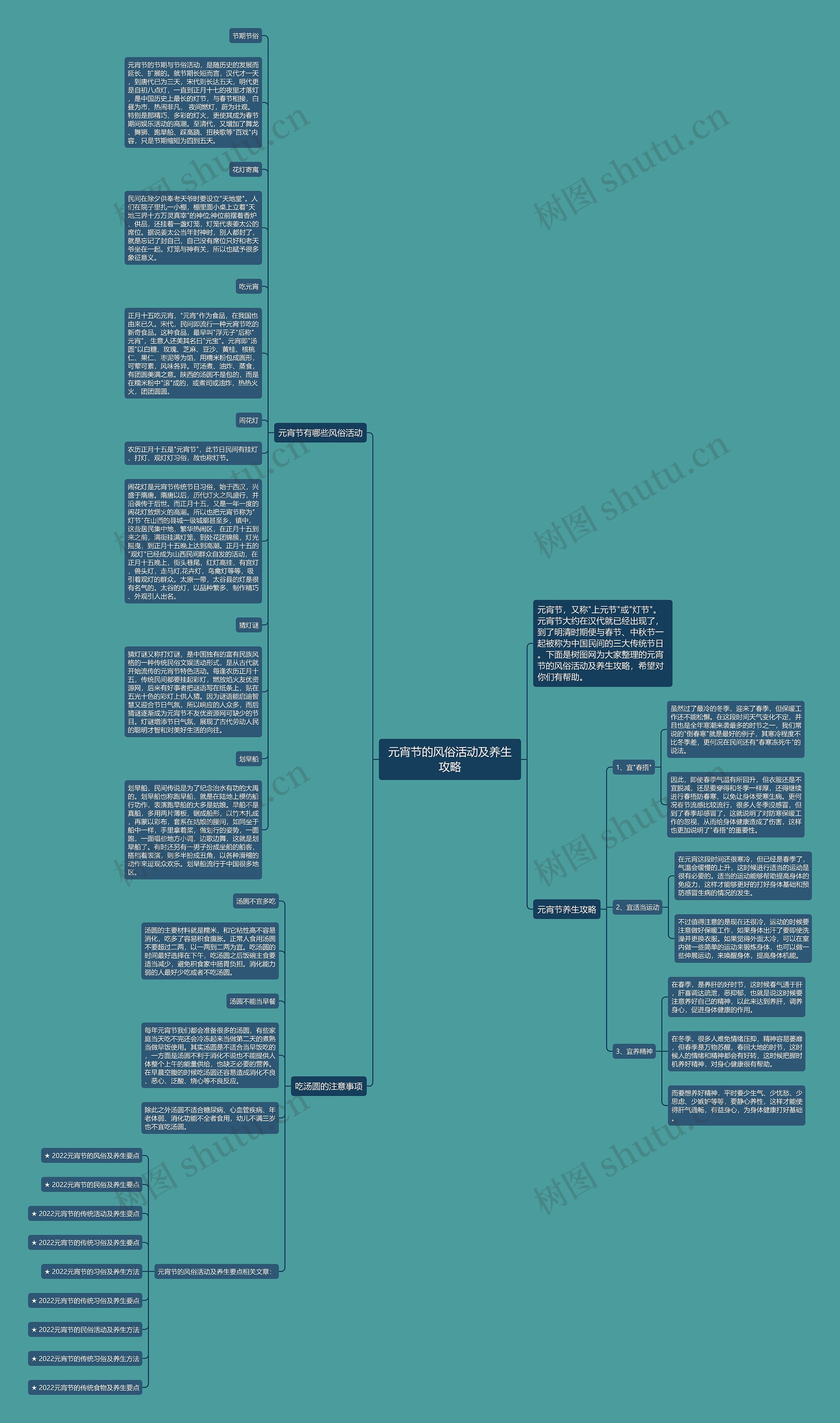 元宵节的风俗活动及养生攻略思维导图