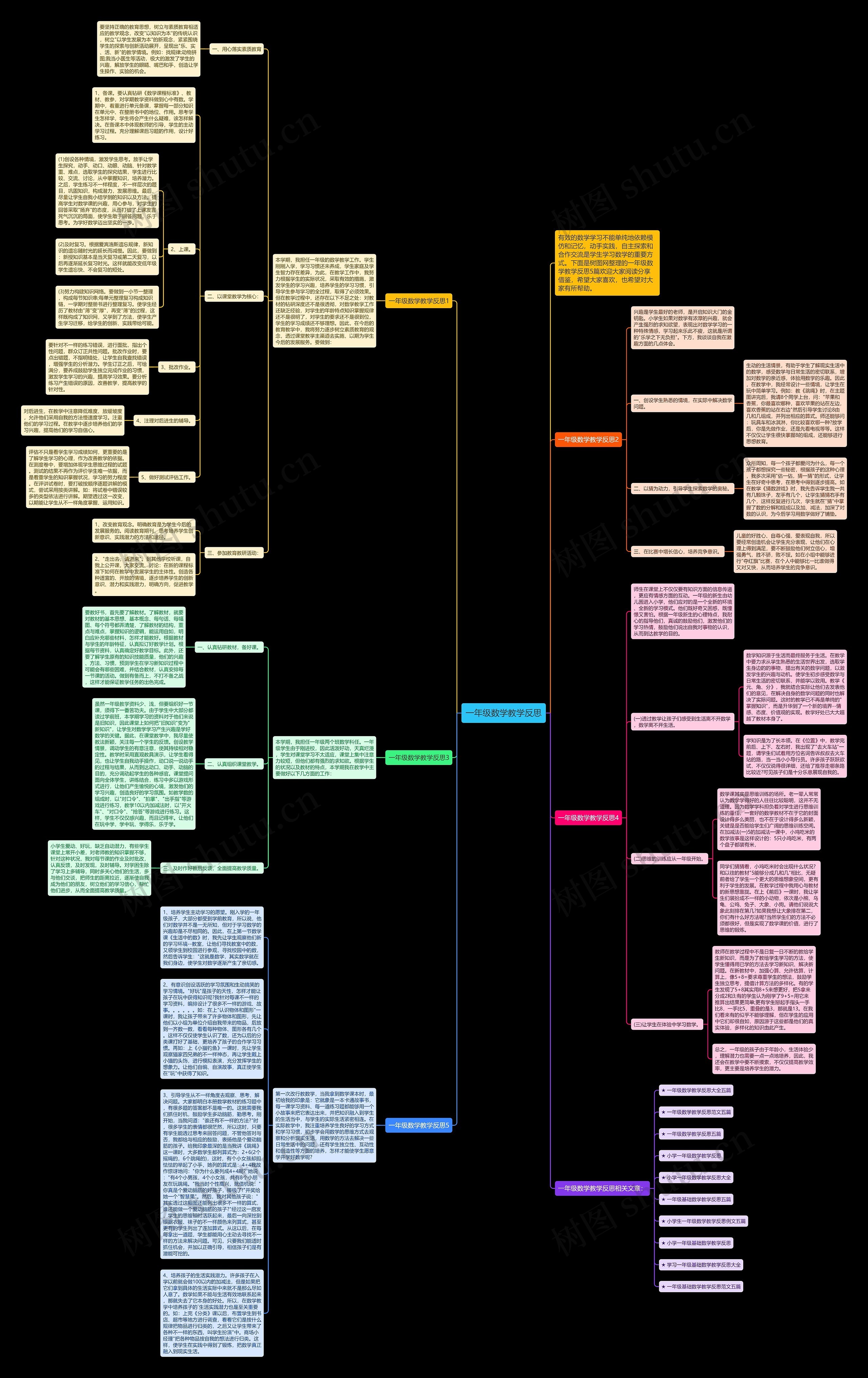 一年级数学教学反思思维导图