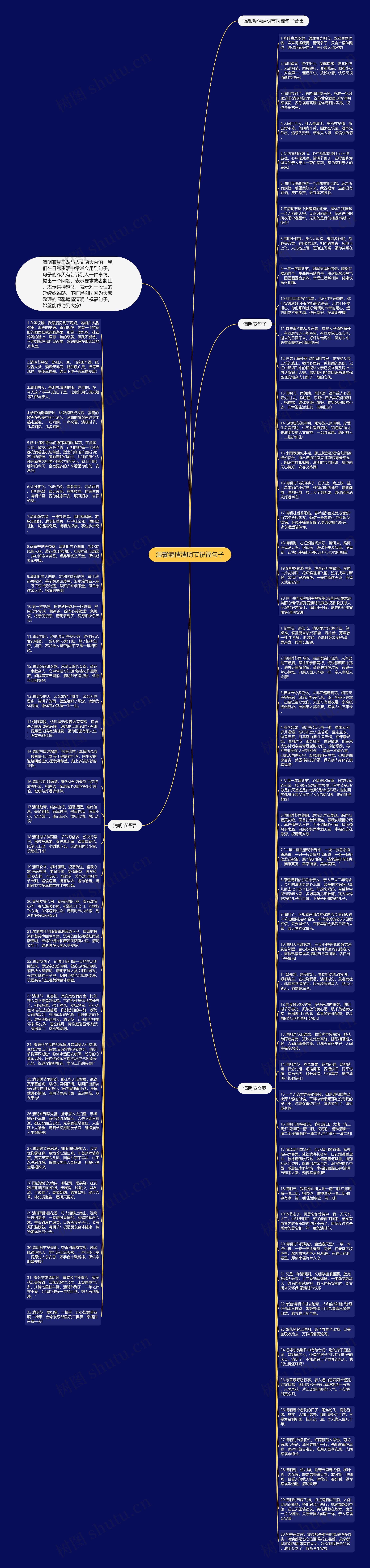 温馨煽情清明节祝福句子思维导图