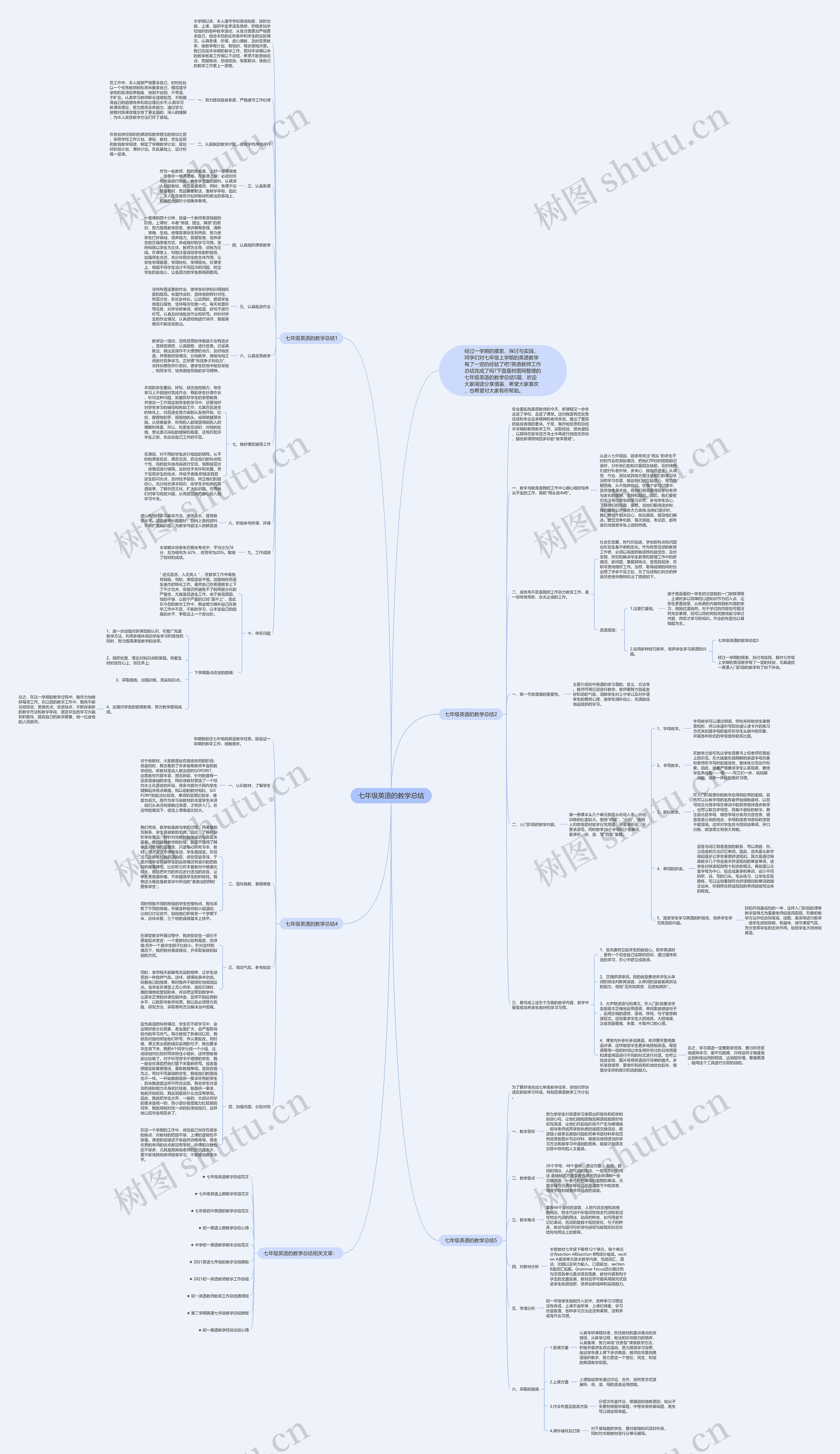 七年级英语的教学总结思维导图
