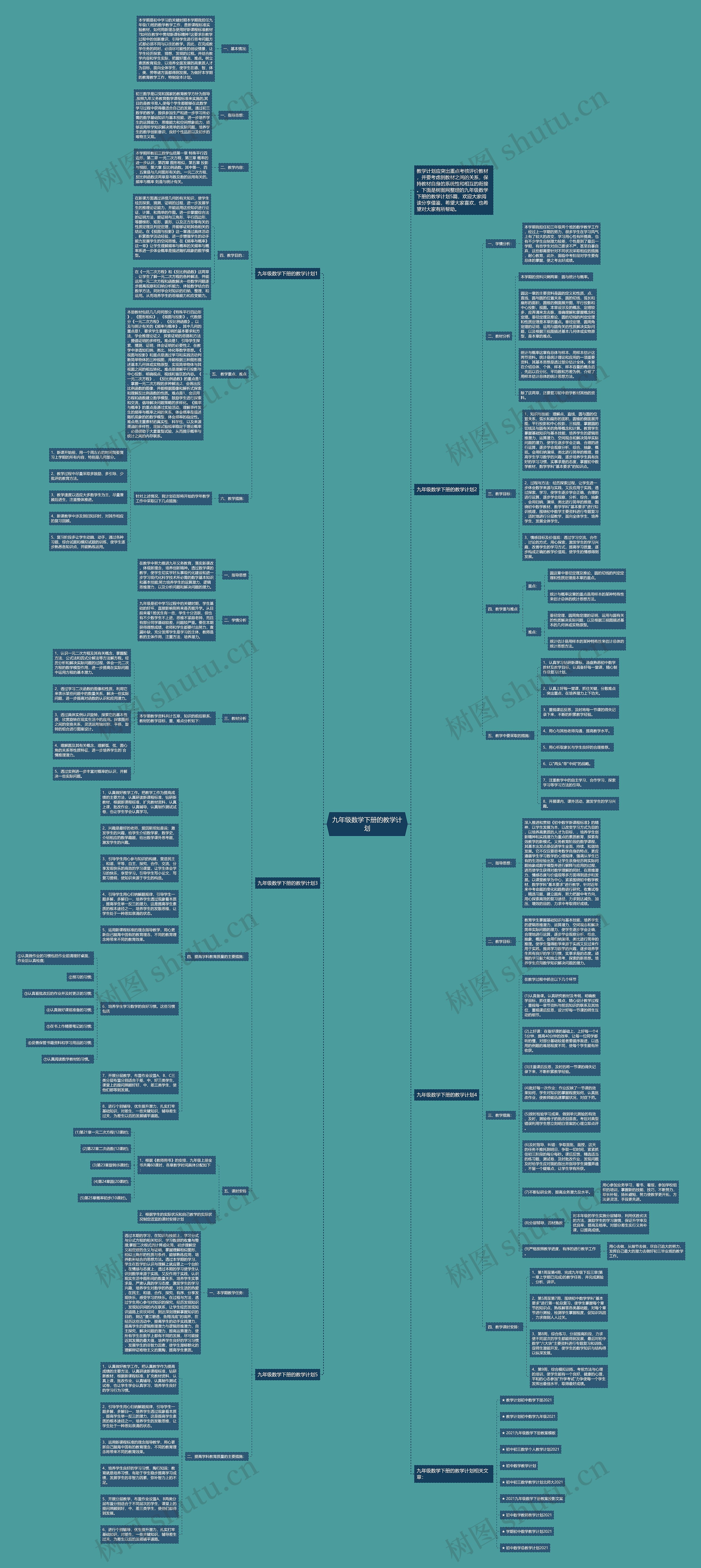 九年级数学下册的教学计划思维导图