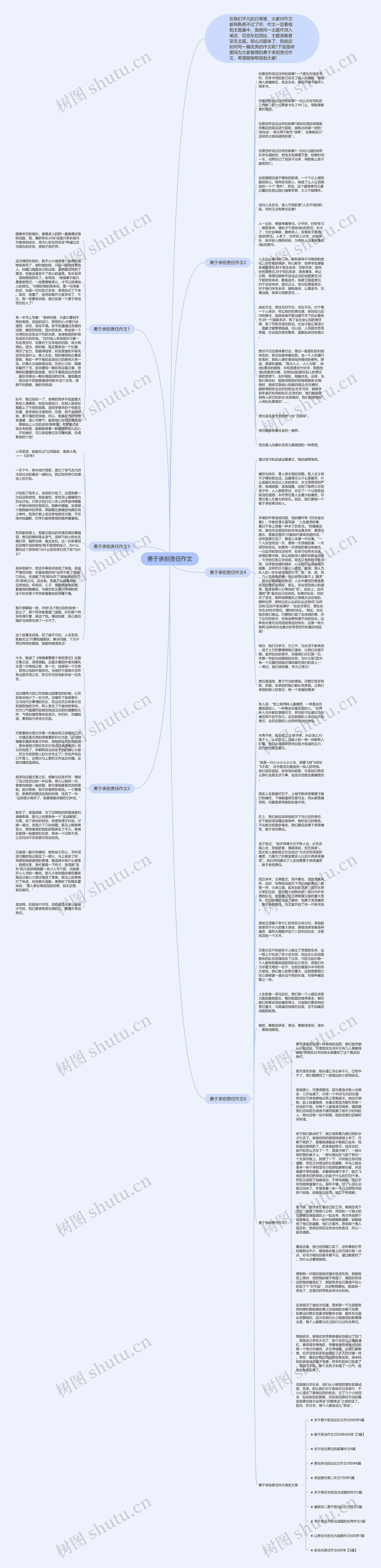 勇于承担责任作文思维导图