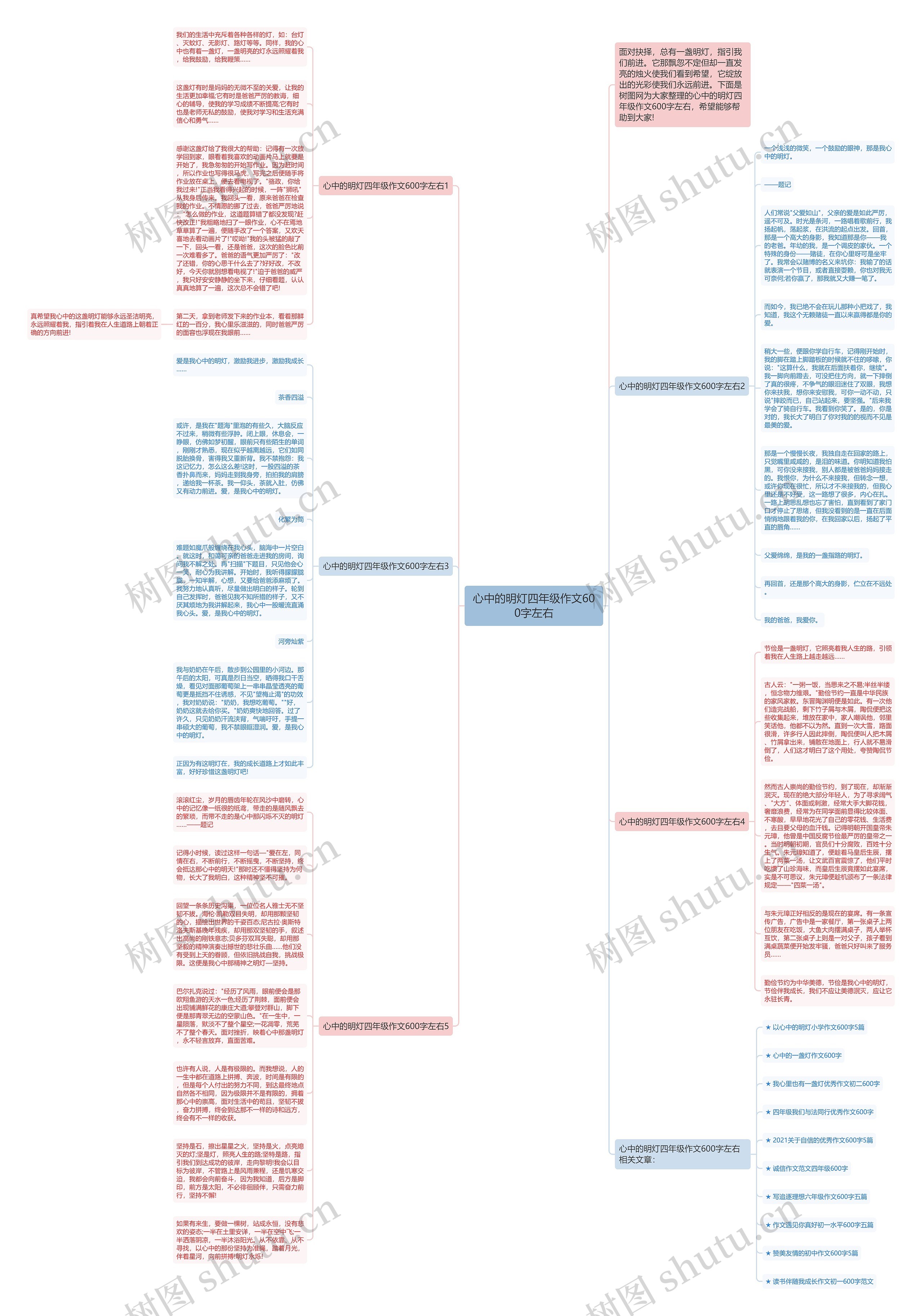 心中的明灯四年级作文600字左右思维导图