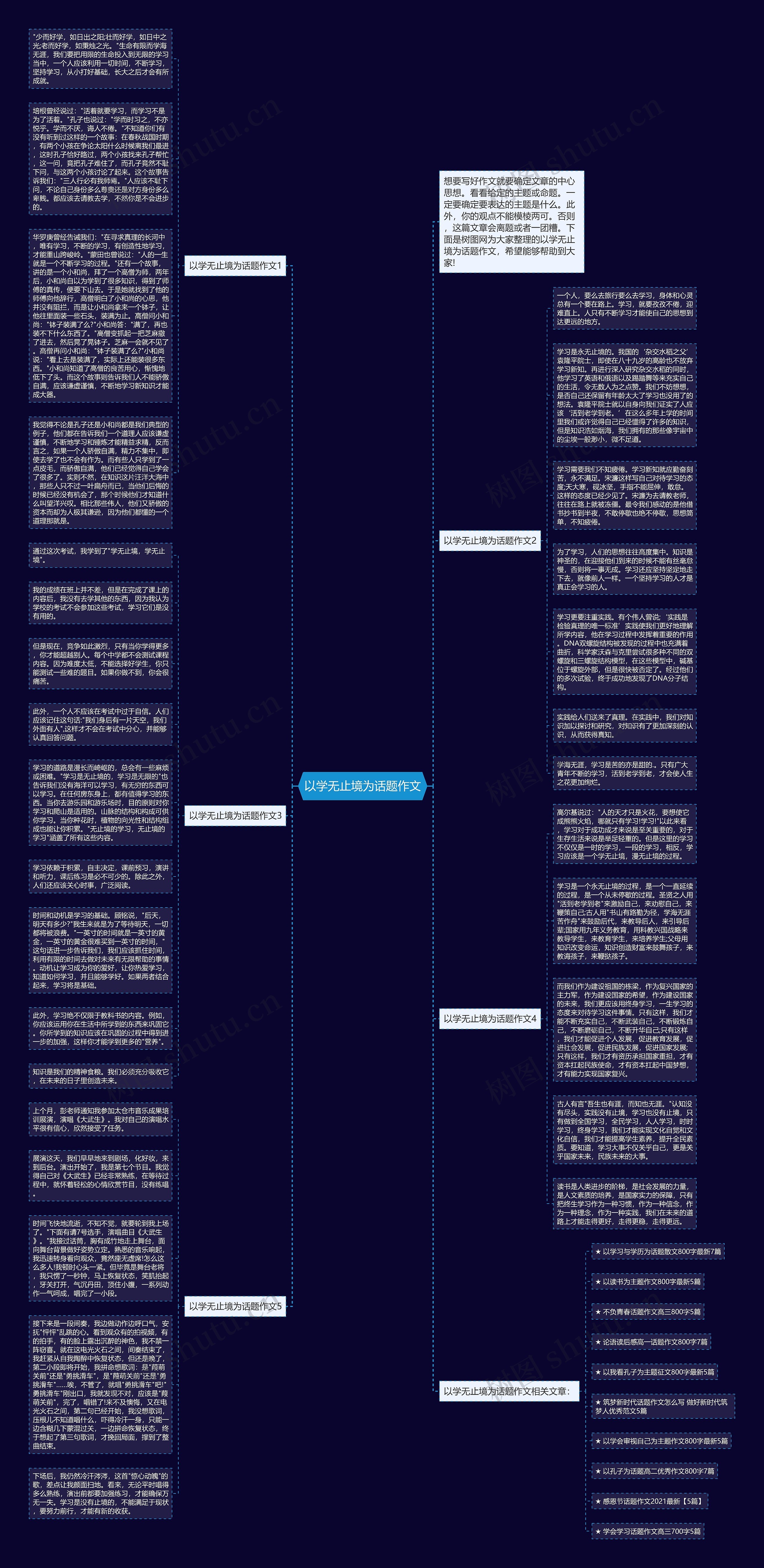 以学无止境为话题作文思维导图