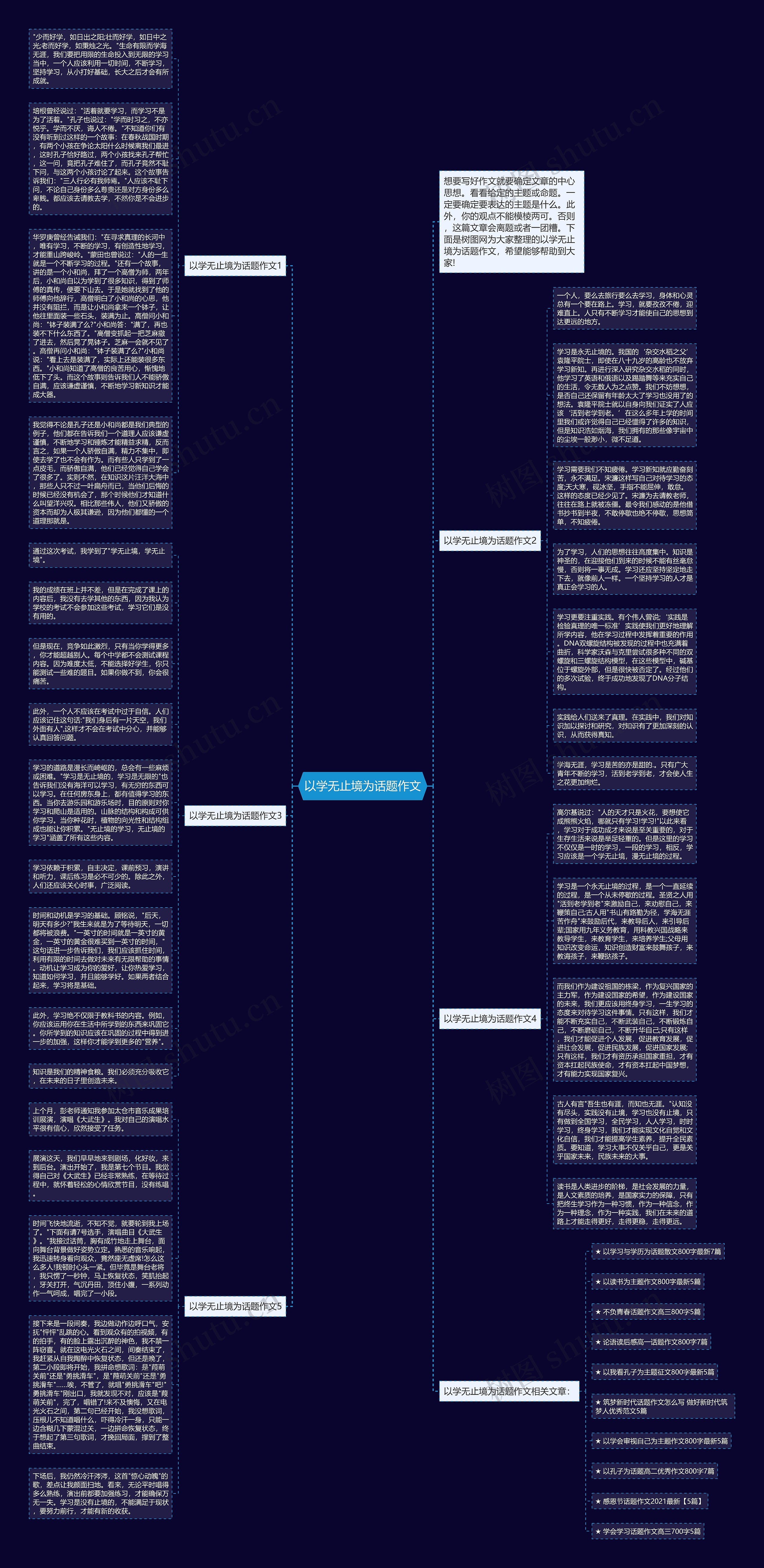 以学无止境为话题作文思维导图高清图 以学无止境为话题作文思维导图