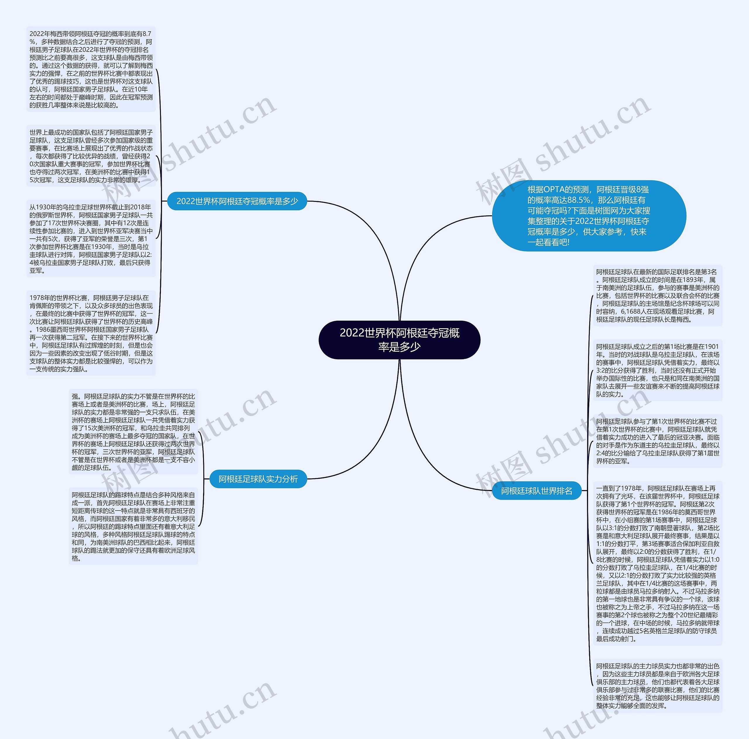 2022世界杯阿根廷夺冠概率是多少思维导图