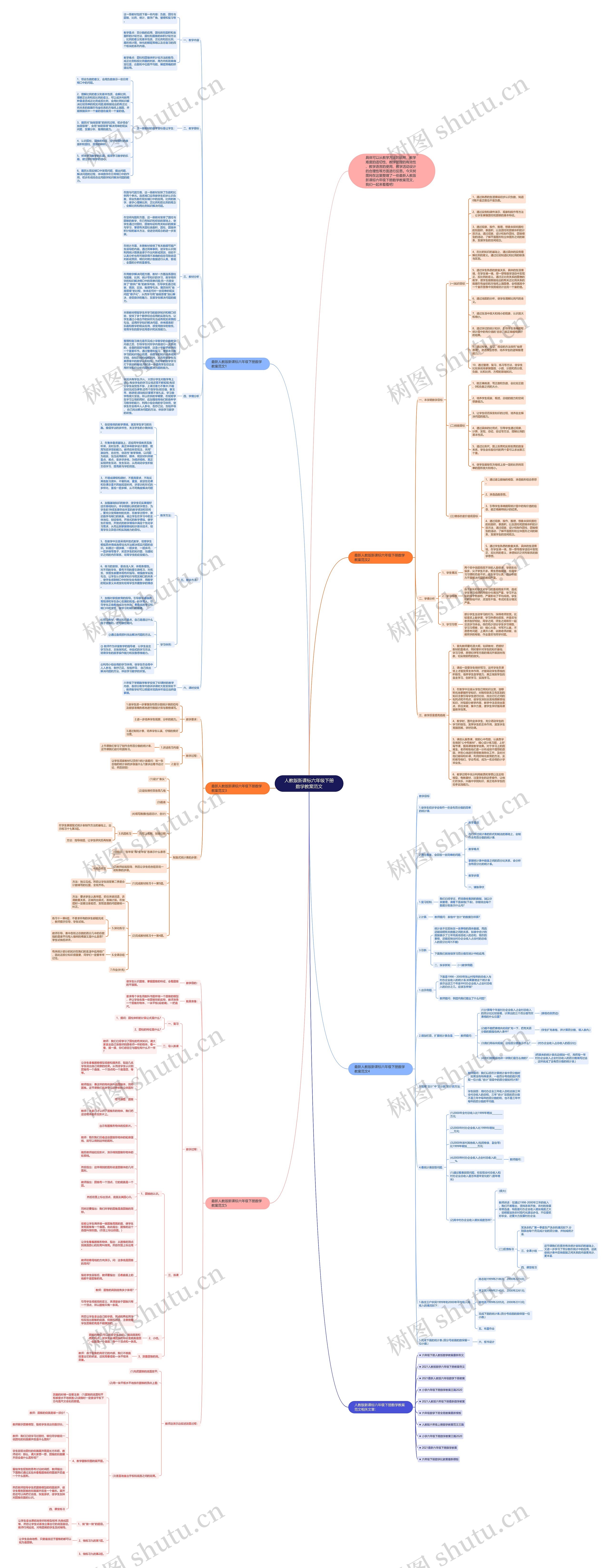 人教版新课标六年级下册数学教案范文 人教版新课标六年级下册数学教案范文