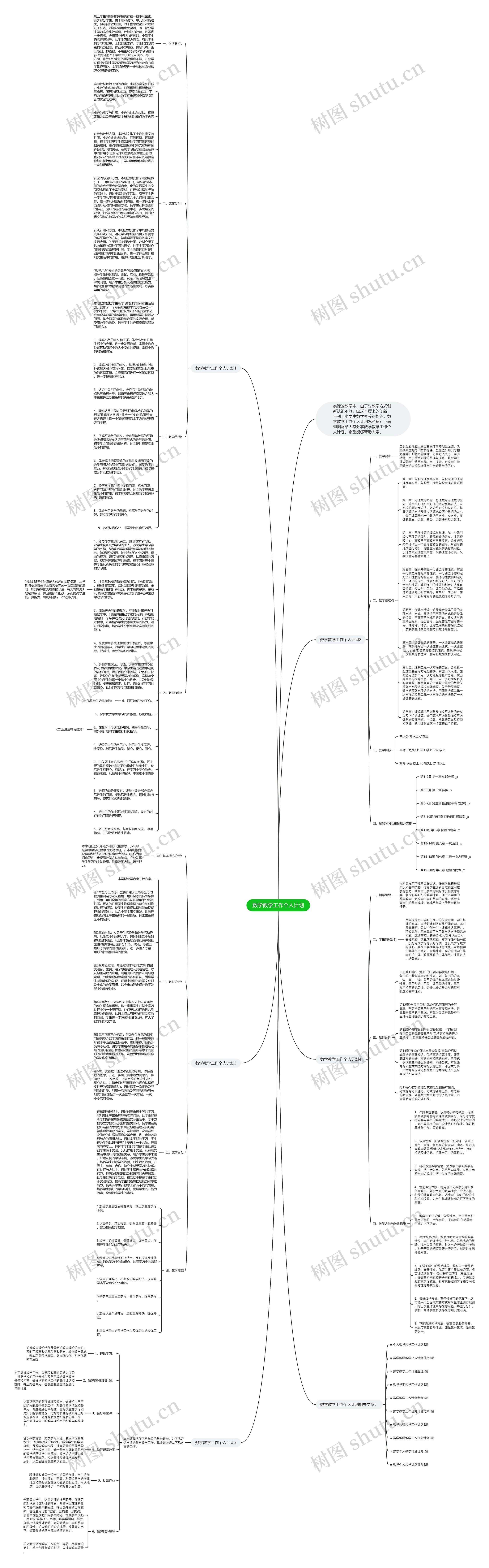 数学教学工作个人计划思维导图