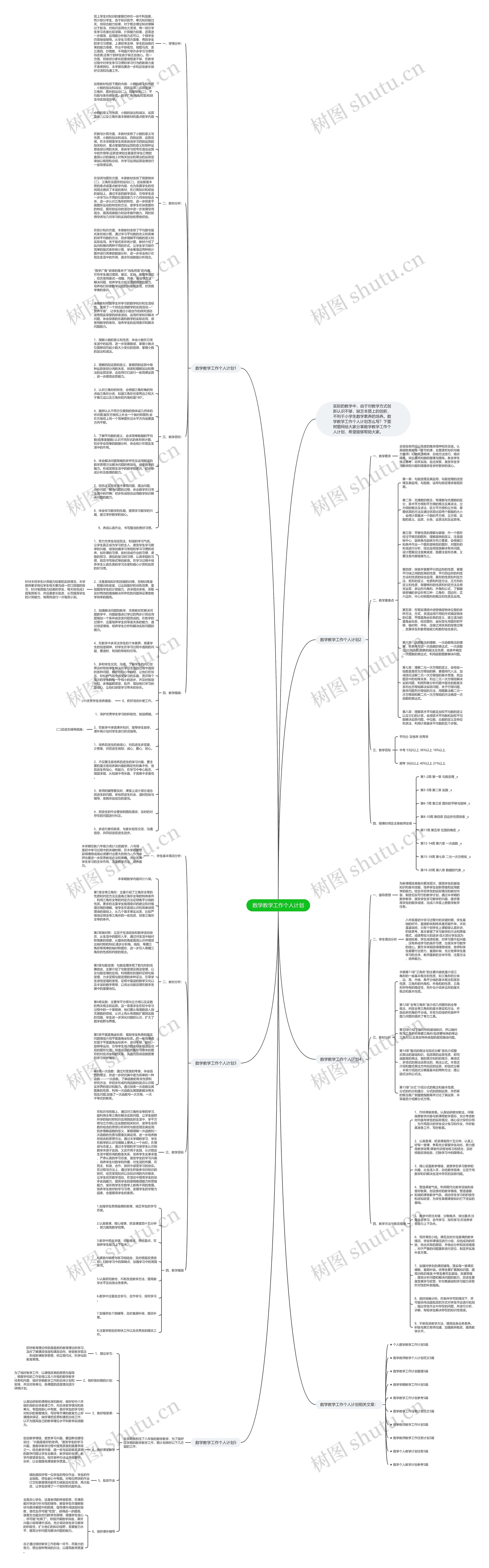 数学教学工作个人计划思维导图高清图 数学教学工作个人计划思维导图