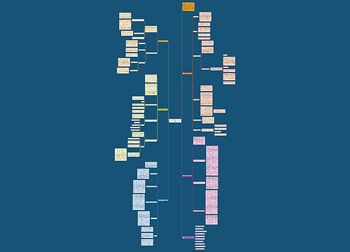 最新中学数学教学工作总结思维导图