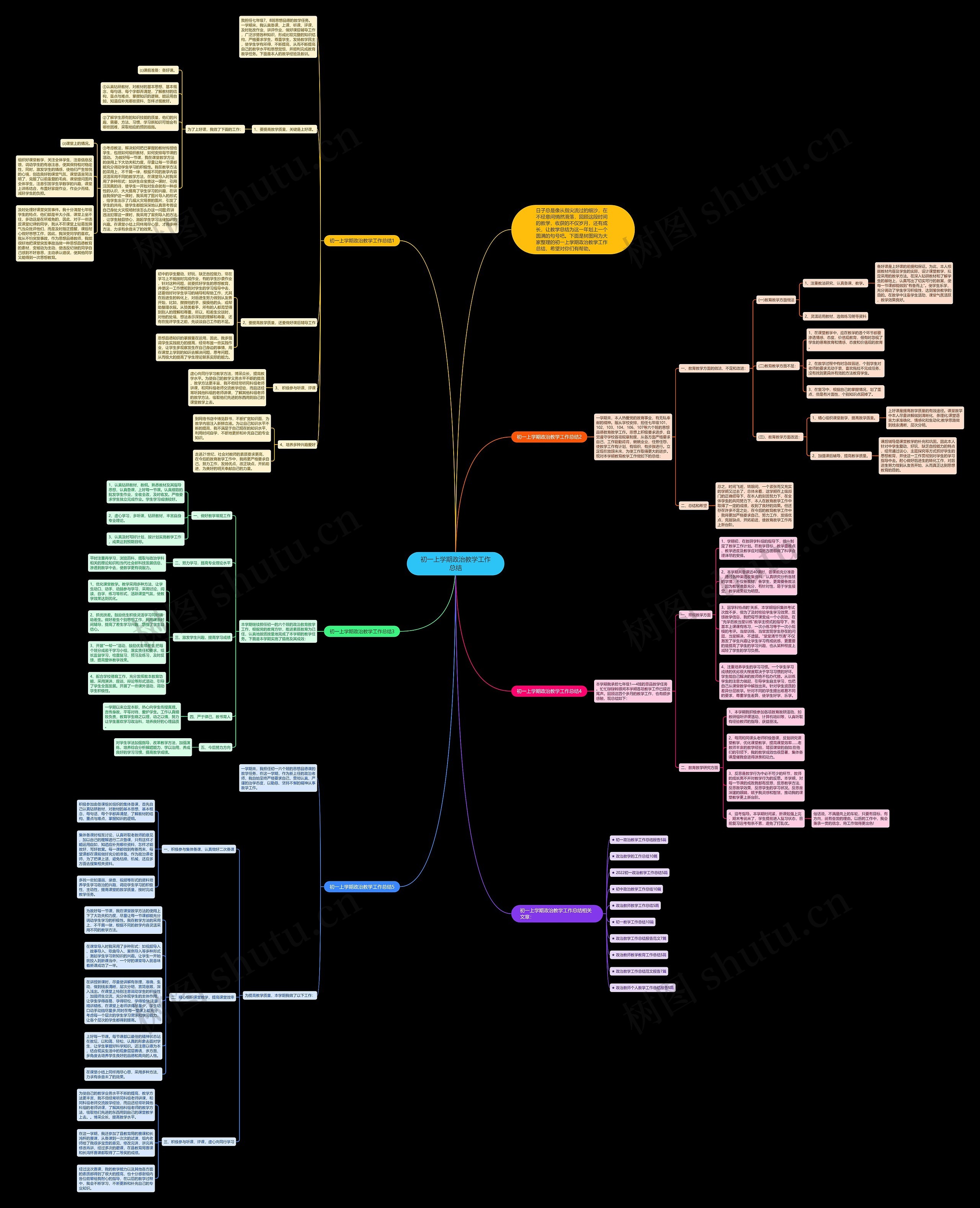 初一上学期政治教学工作总结思维导图