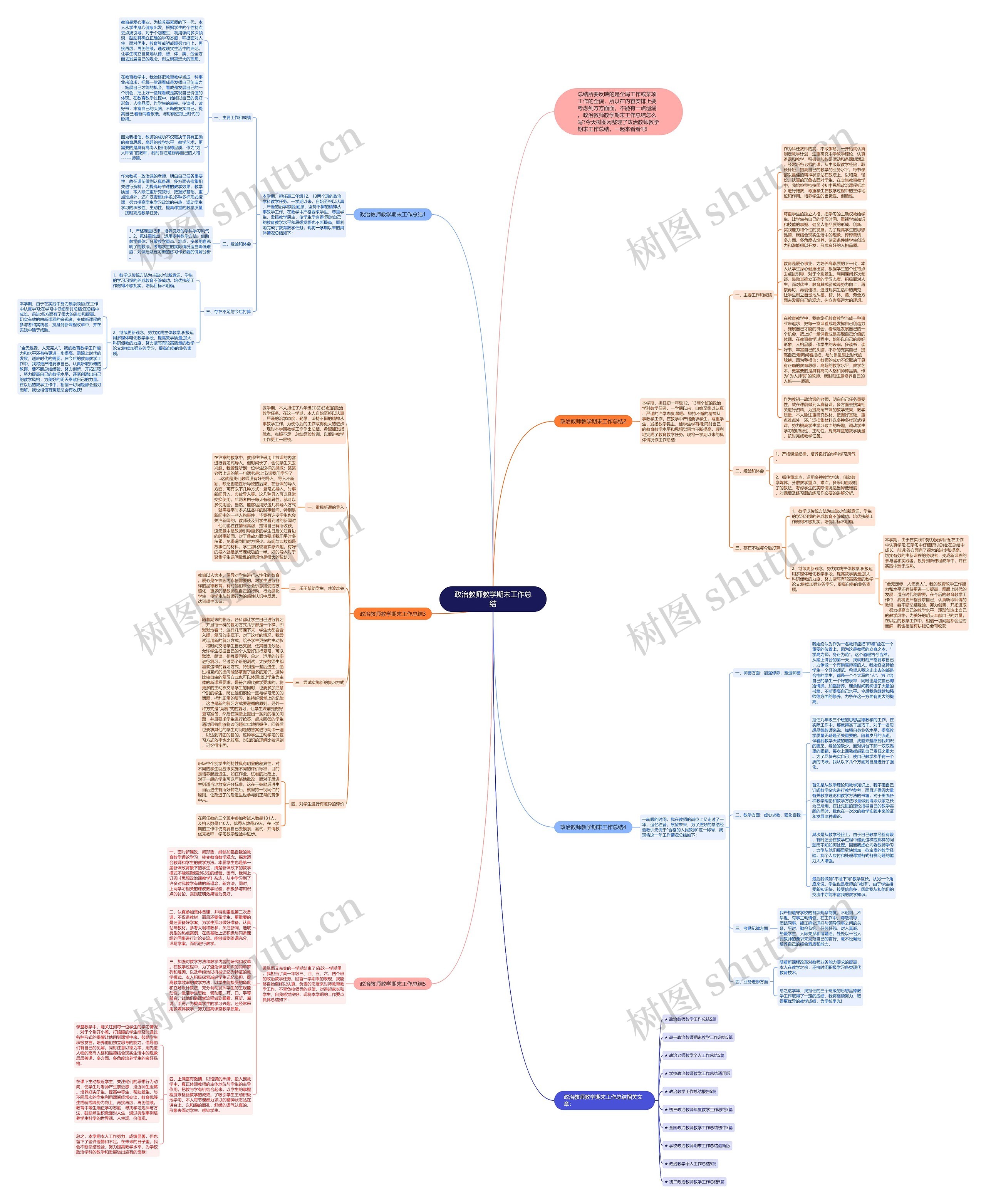政治教师教学期末工作总结思维导图