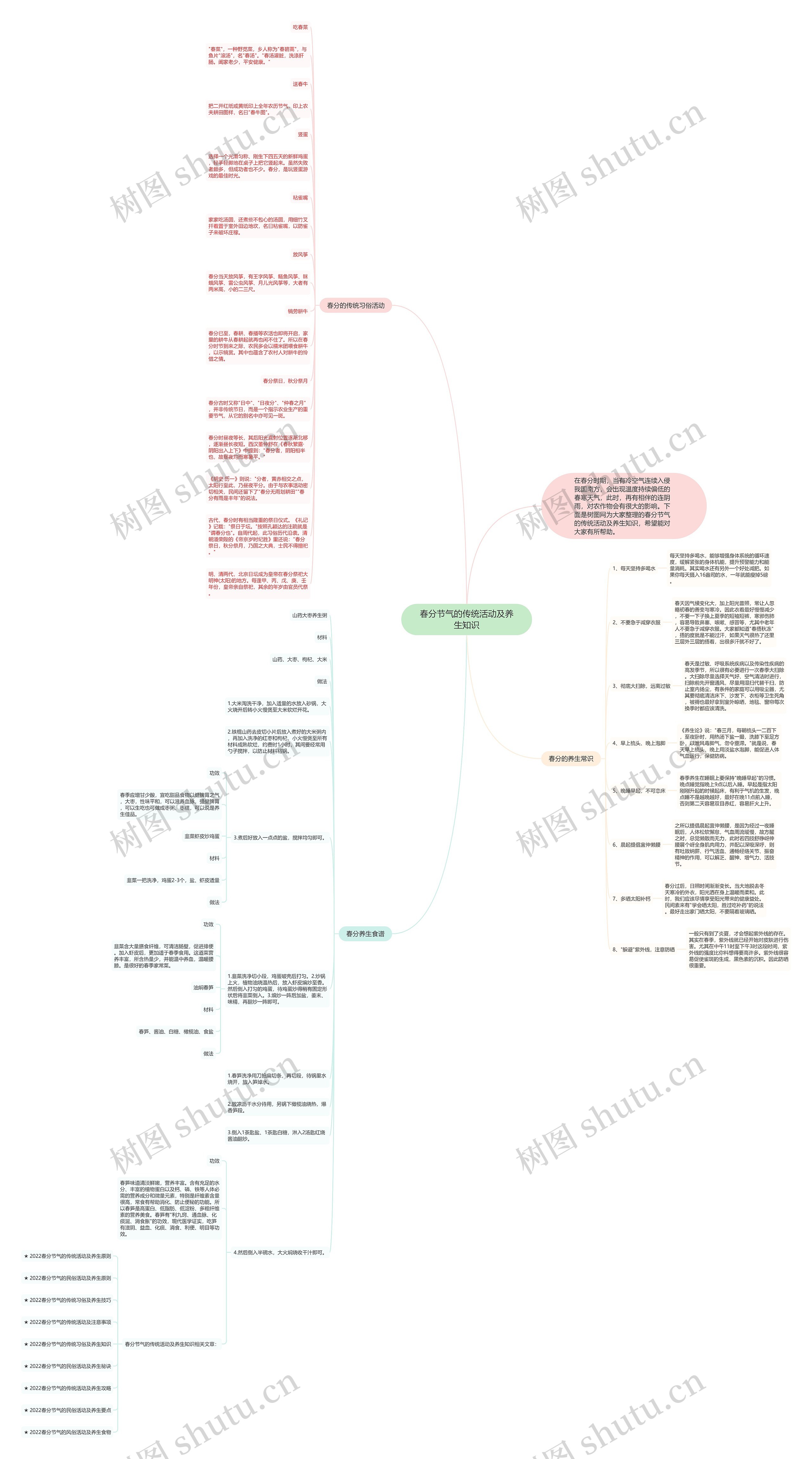 春分节气的传统活动及养生知识思维导图高清图 春分节气的传统活动及养生知识思维导图