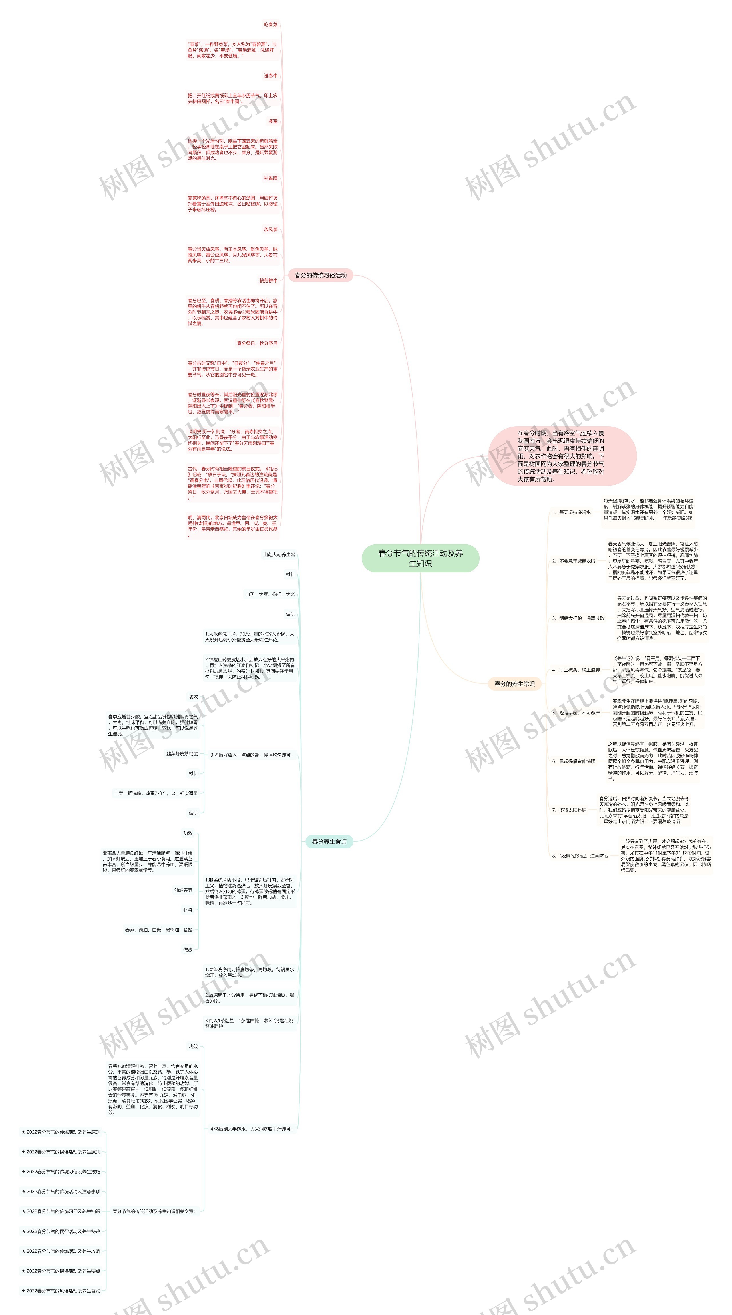 春分节气的传统活动及养生知识思维导图