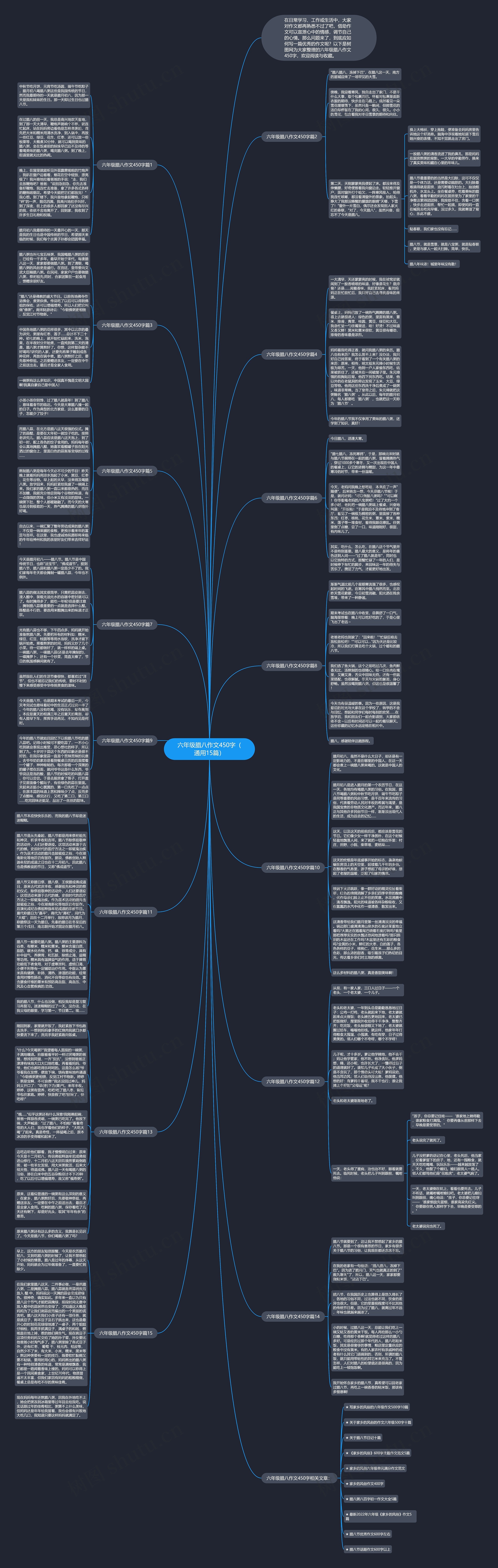 六年级腊八作文450字（通用15篇）思维导图