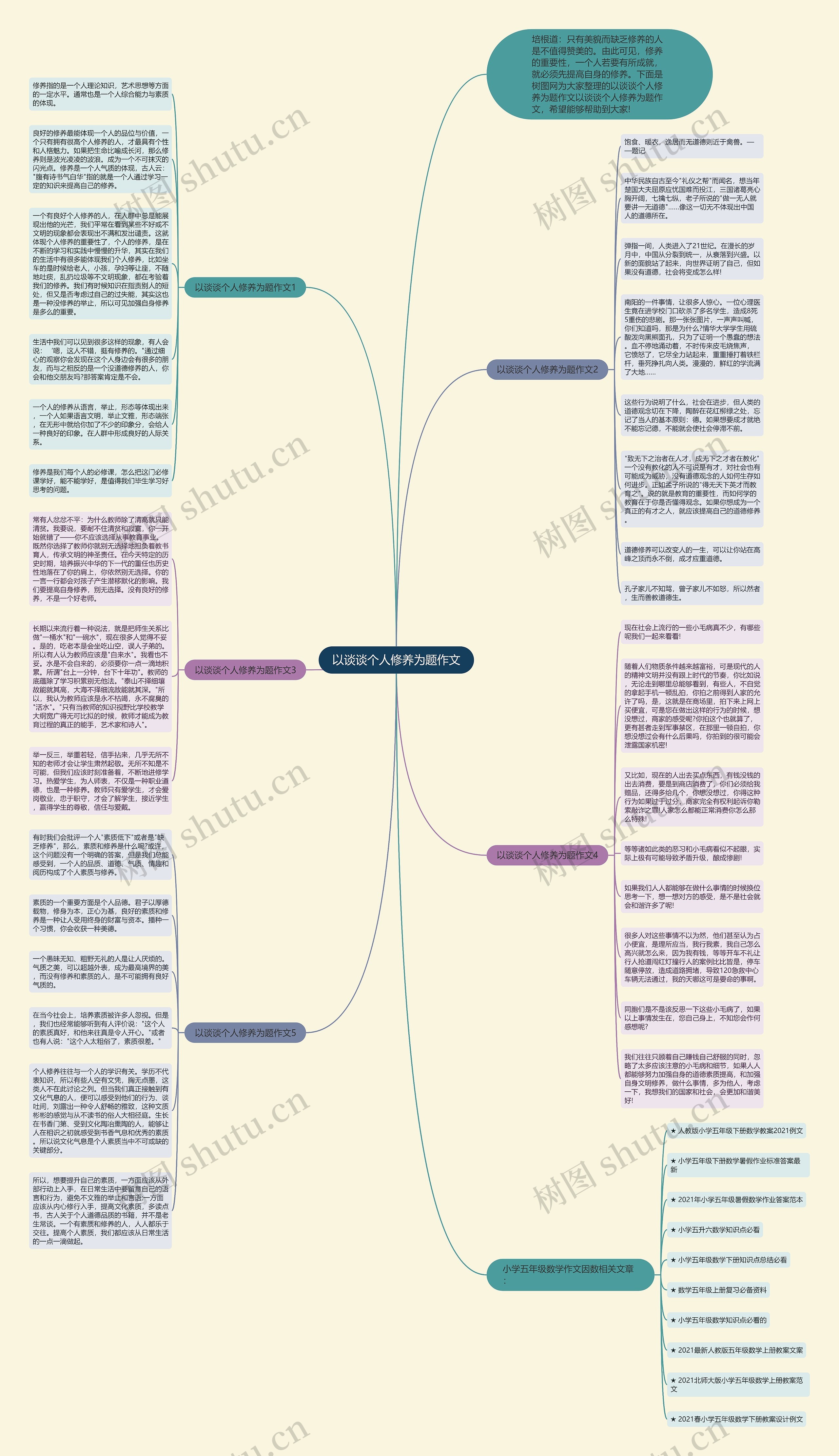 以谈谈个人修养为题作文思维导图