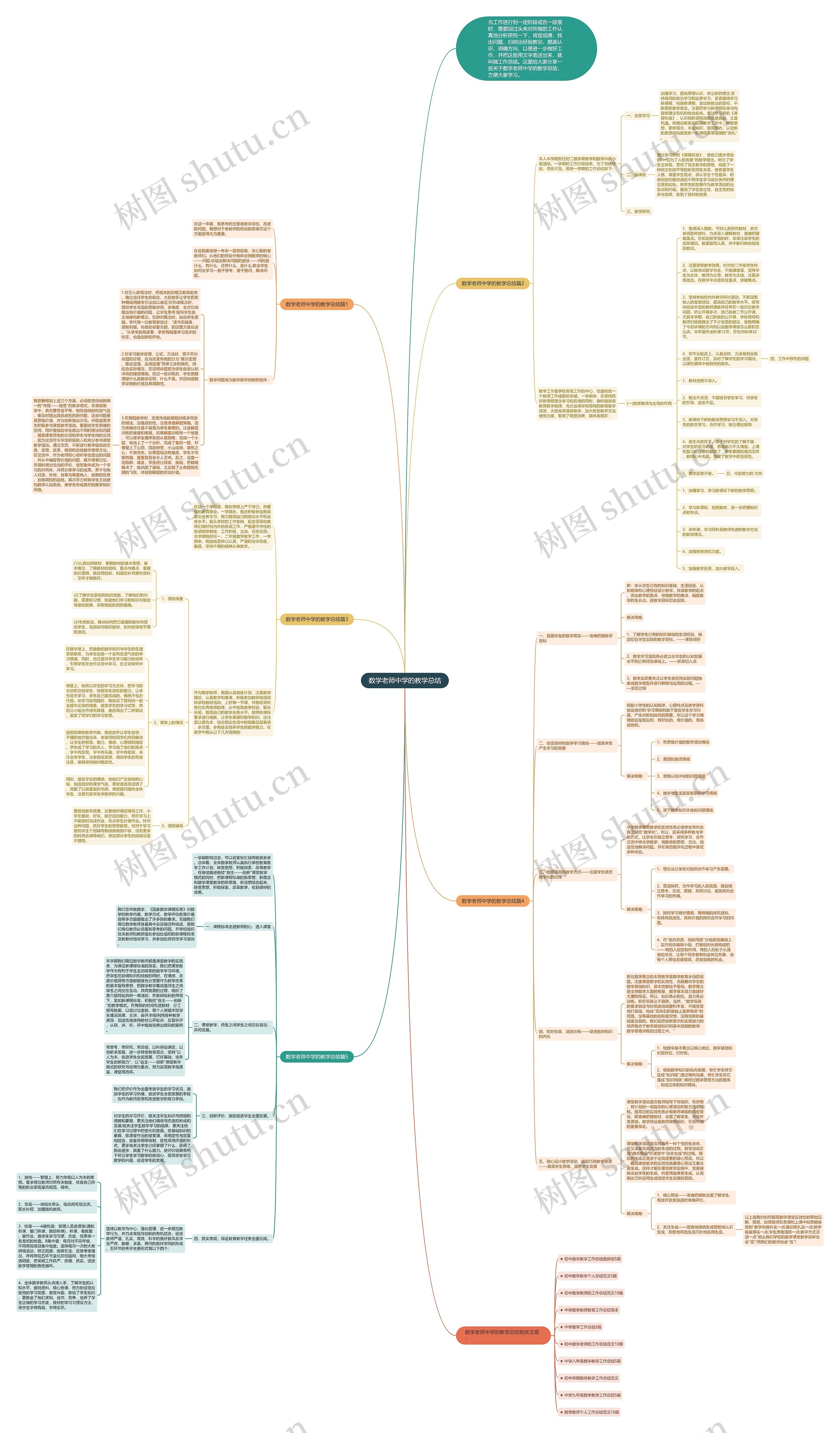 数学老师中学的教学总结思维导图