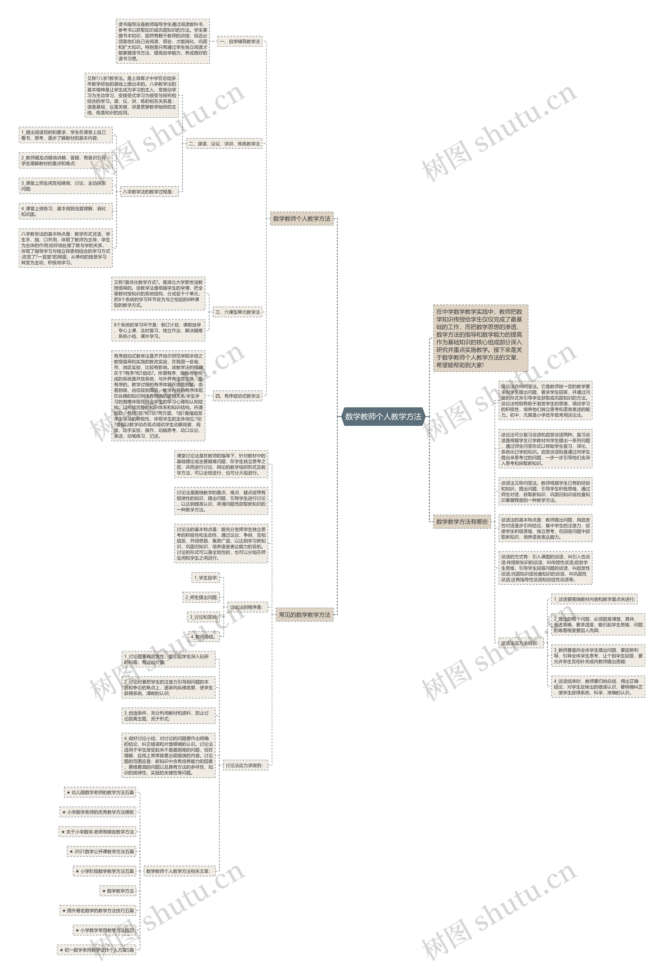 数学教师个人教学方法思维导图